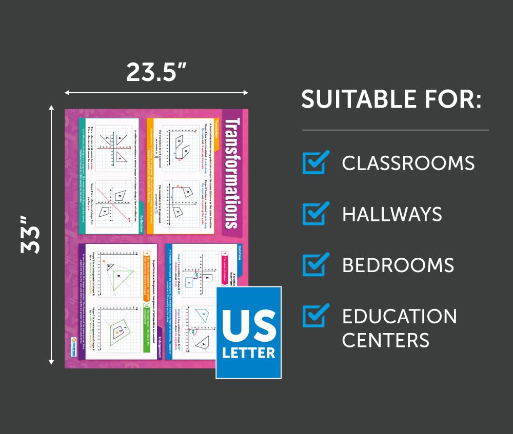 Daydream Education Transformations Math Poster - Extra Large 33x23.5 Inch Gloss Paper - Middle & High School Classroom Decor - Educational Wall Charts for Algebra & Geometry - Perfect for Math Classrooms, Homeschooling & Study Rooms