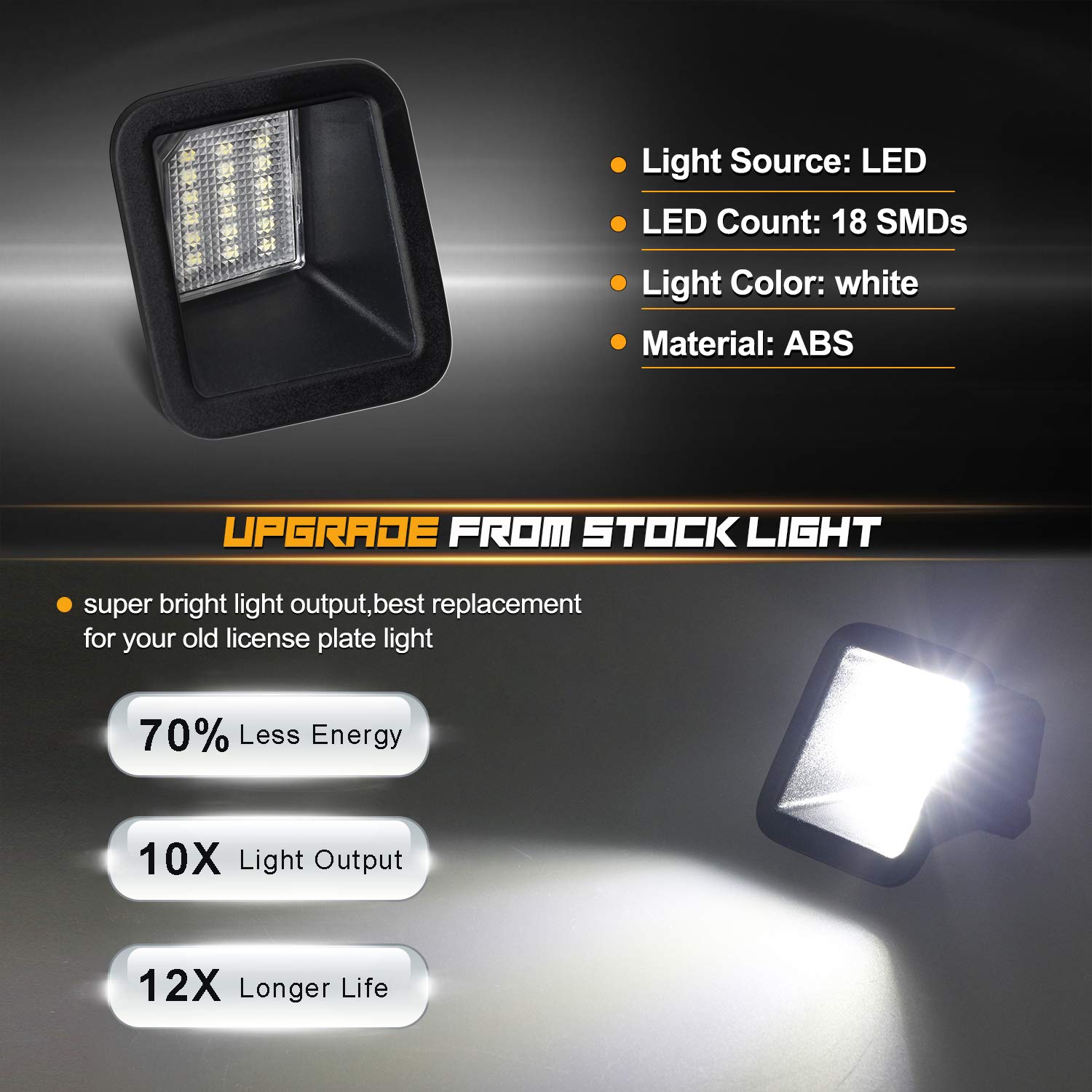 RUXIFEY LED License Plate Lights 6500K White - Compatible with 2017-2019 Ford F250 F350 Super Duty - Durable Replacement Bulbs for Enhanced Night Visibility & Style Upgrade