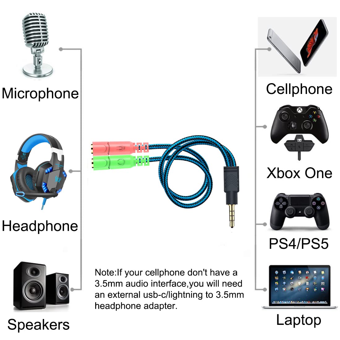 ENVEL 3.5mm Audio Y Splitter Adapter - 2 Female to 1 Male Headphone & Mic Jack Converter for Laptop, Mac, PS4, Xbox One, Smartphone & Tablet - Perfect for Gaming, Online Meetings & Music Listening