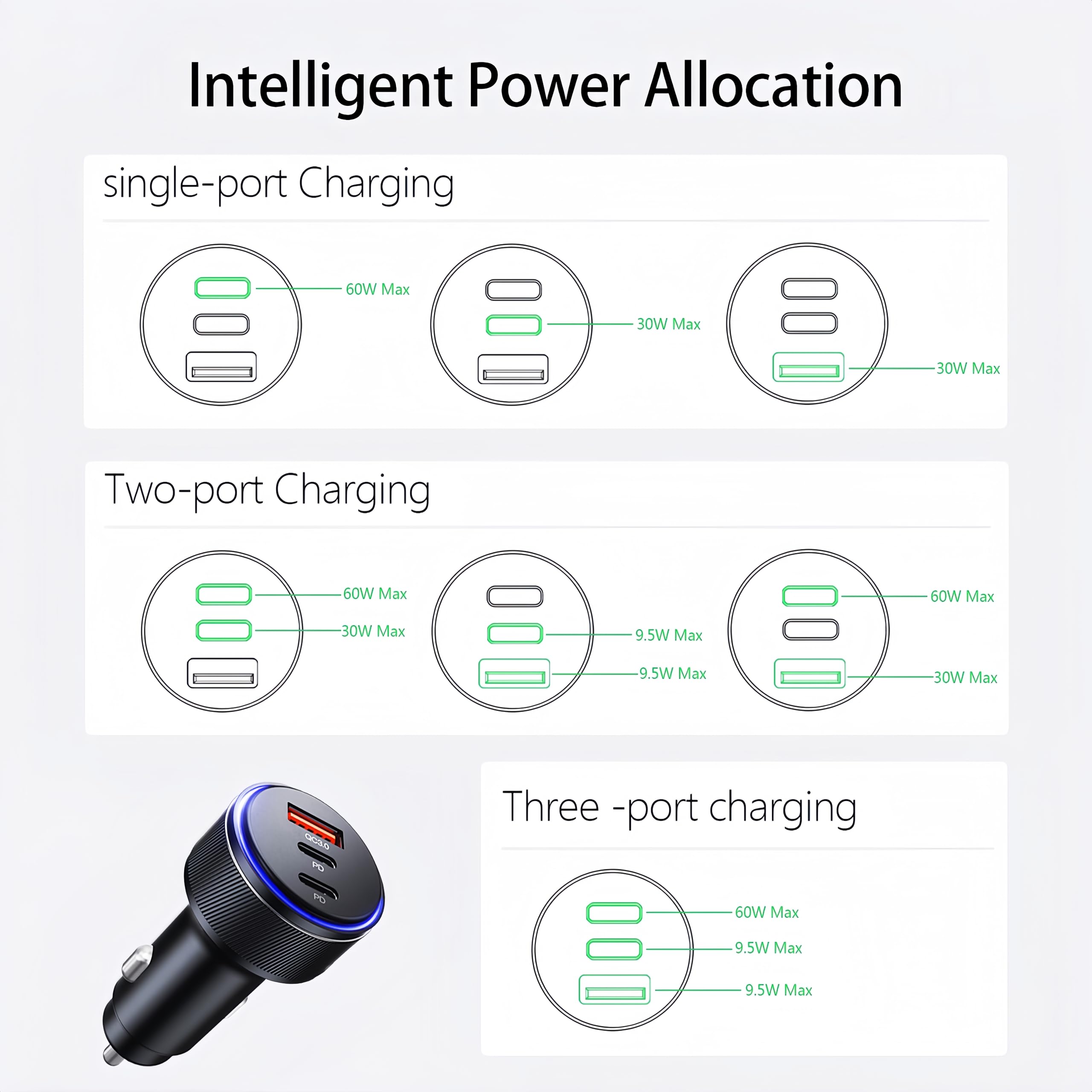 90W USB C Car Charger with 3 Ports - Dual USB-C & USB-A Fast Car Power Adapter for iPhone 16/15/14/13/12/11/Pro Max, iPad, Samsung Galaxy, Google Pixel & Android - Includes Fast Charging Cable - Perfect for Road Trips & Multi-Device Charging