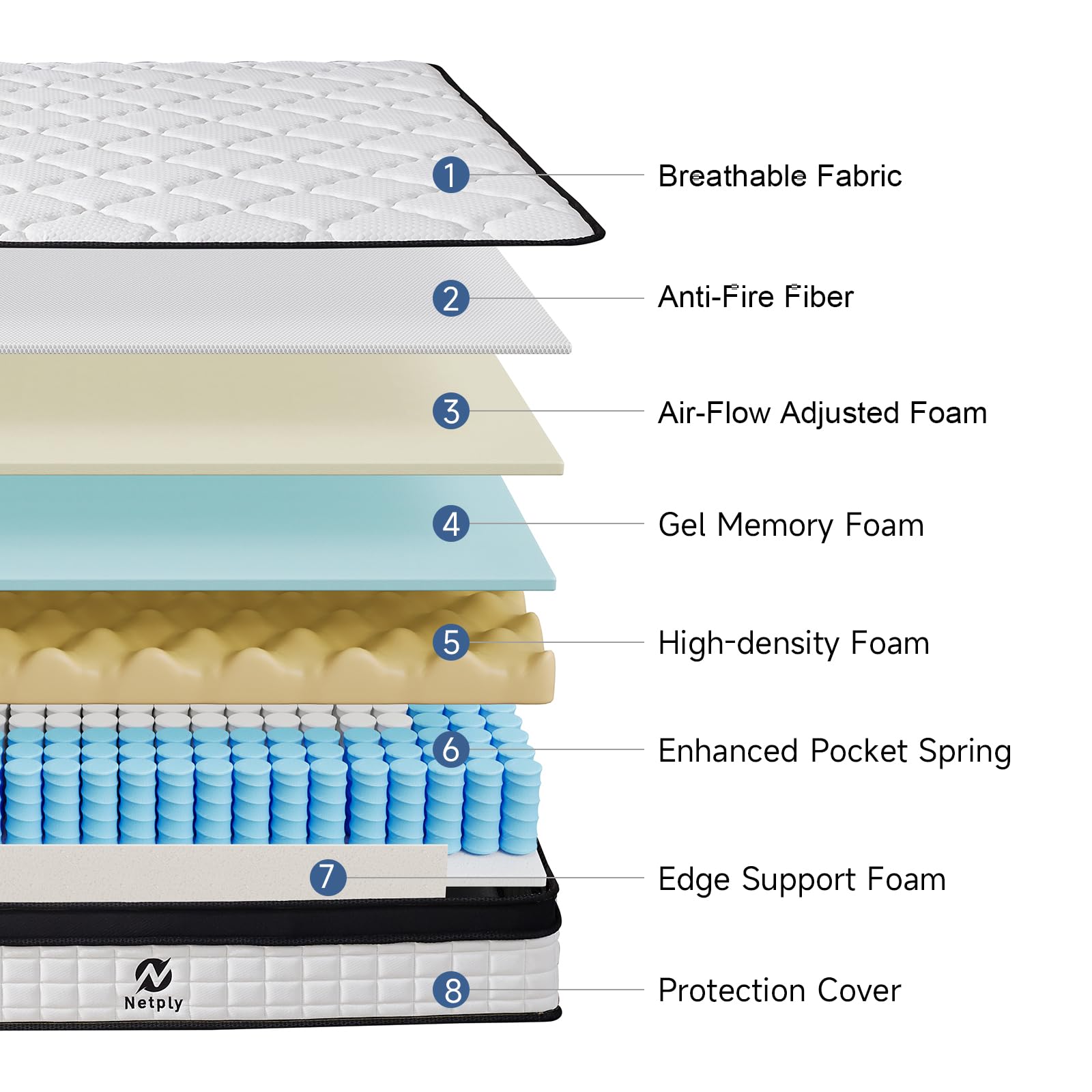 12 Inch Queen Size Mattress in a Box - Hybrid Memory Foam & Pocket Spring for Back Pain Relief - Medium Firm Support - CertiPUR-US Certified - Perfect for Guest Rooms, Master Bedrooms & Apartments