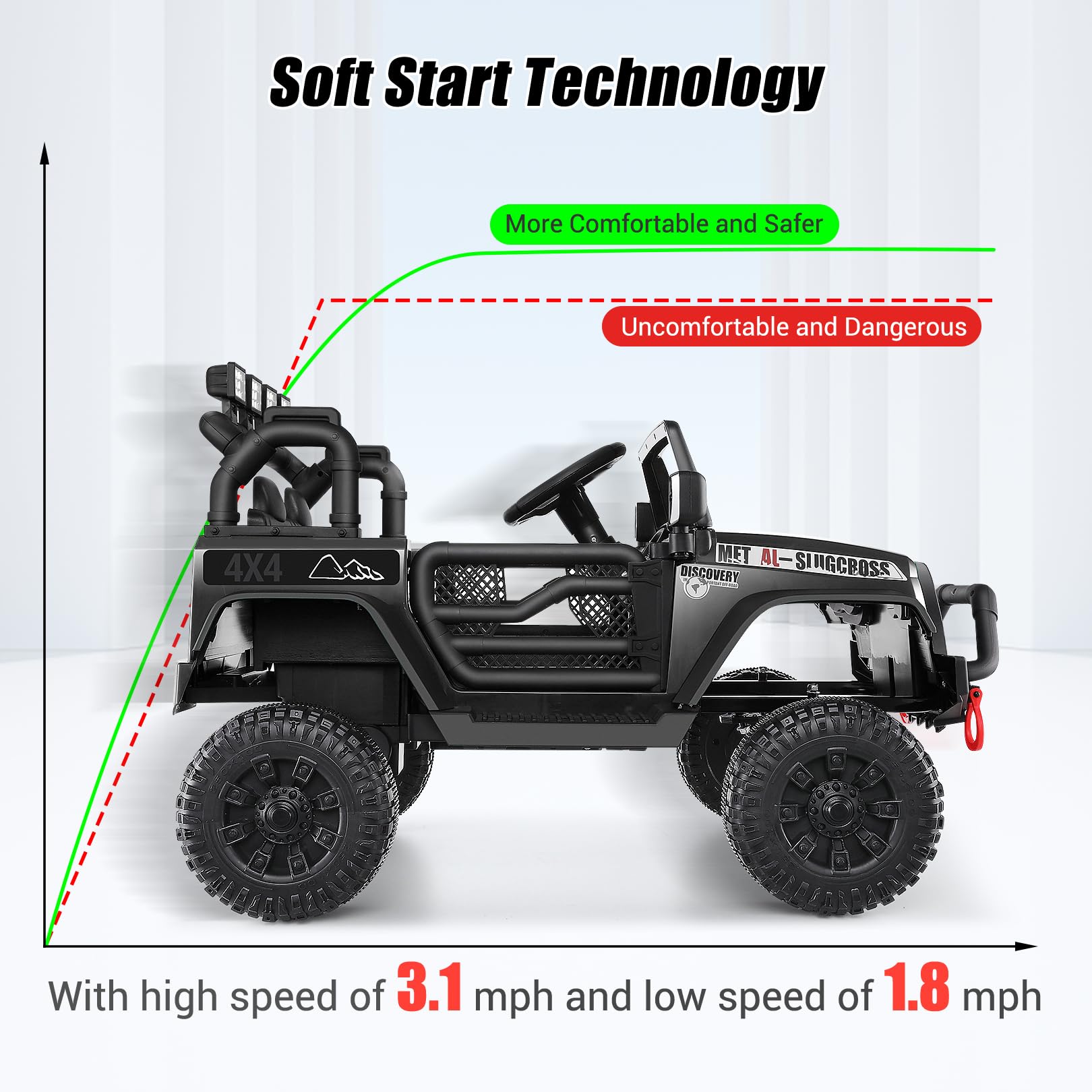 Hikole 12V Electric Ride-On Car for Kids with Parent Remote Control, Spring Suspension, LED Headlights & Bluetooth - Multi-Terrain Kids Toy Car with Digital Dashboard & Easy Towing - Perfect Birthday Gift for Boys & Girls (Black) - Great for Outdoor Play, Backyard Fun & Neighborhood Adventures