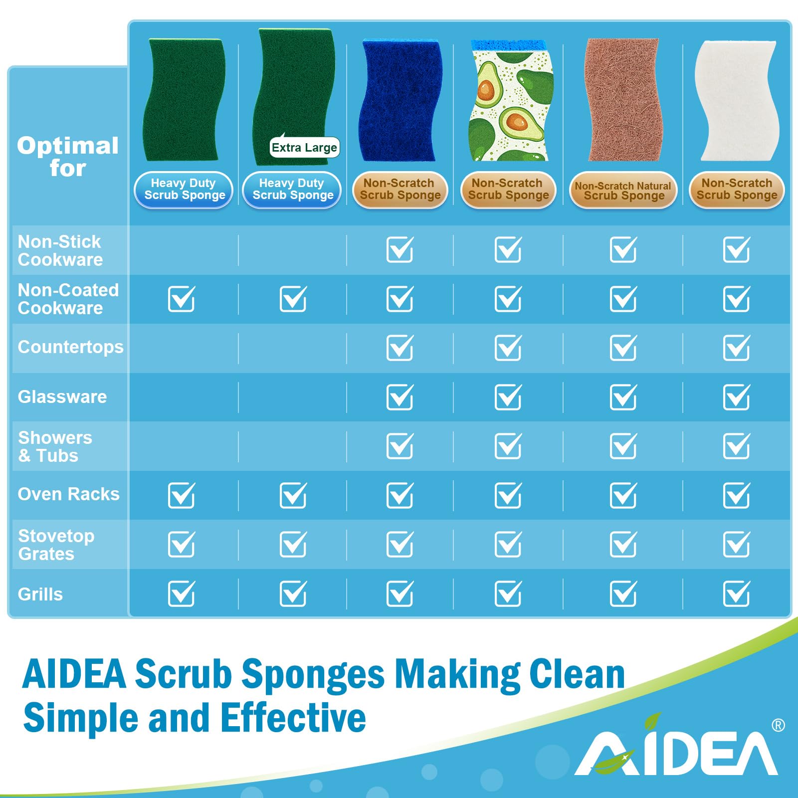 AIDEA Heavy Duty Scrub Sponges 24-Pack - Cellulose Dish Sponges with Superior Scrubbing Power for Tough Messes - Non-Scratch Cleaning Sponges for Pots, Pans & Non-Coated Cookware - Perfect for Kitchen, Dishes & Household Cleaning