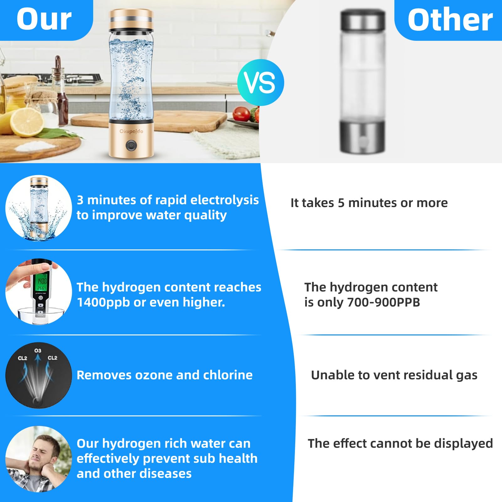 2024 Portable Hydrogen Water Bottle Generator - SPE & PEM Technology for Instant Hydrogen-Rich Water in 3 Minutes | Reusable Water Ionizer for Home, Office, Gym & Travel | Improve Hydration, Energy & Recovery | Perfect for Athletes, Fitness Enthusiasts & Health-Conscious Individuals