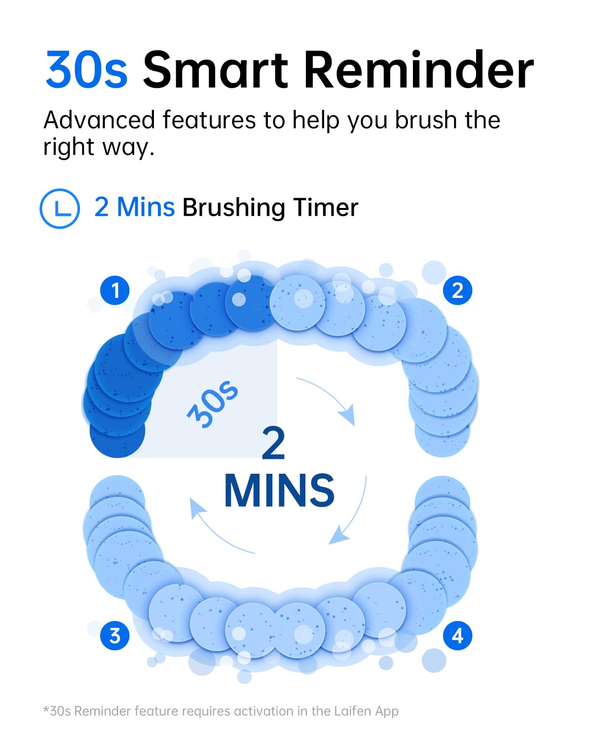 Laifen Wave Electric Toothbrush for Adults - Sonic Toothbrush with 30000 Oscillations & 5 Cleaning Modes, Smart App Connectivity, 3 Brush Heads, IPX7 Waterproof, Magnetic Fast Charging, Travel Case Included (Stainless Steel) - Perfect for Home Use, Travel & Gifts