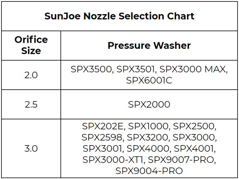 SunJoe Pressure Washer Sprayer and Wand Upgrade Kit - High-Pressure Nozzle & Extension Wand for Deep Cleaning - Perfect for Driveways, Decks, and Outdoor Surfaces