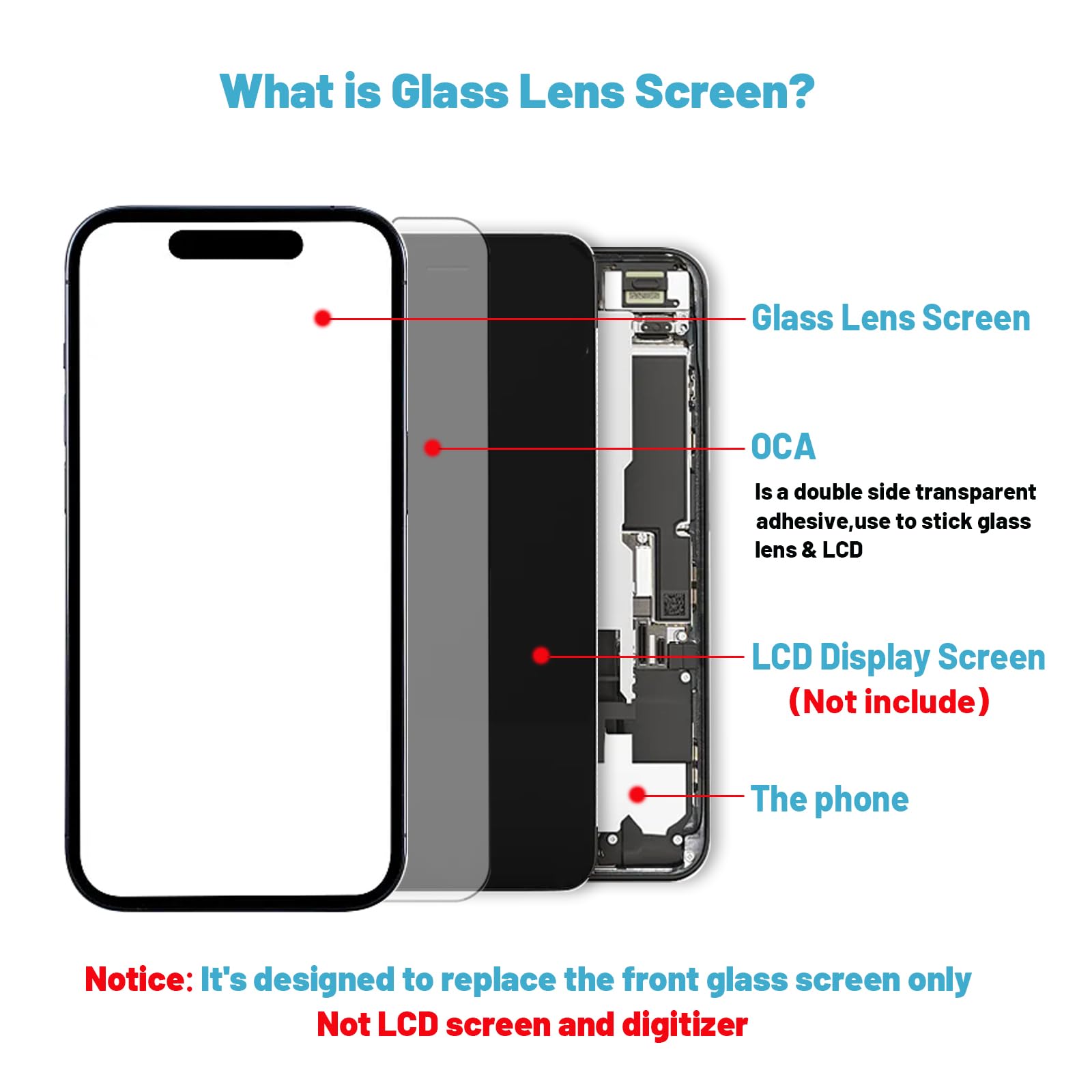 iPhone 14 Plus Screen Replacement - 6.7 Inch LCD Glass Repair Kit with Waterproof Adhesive (No OLED/Touch Digitizer) - Compatible with iPhone 14 Plus - Perfect for DIY Phone Repairs & Water Damage Protection
