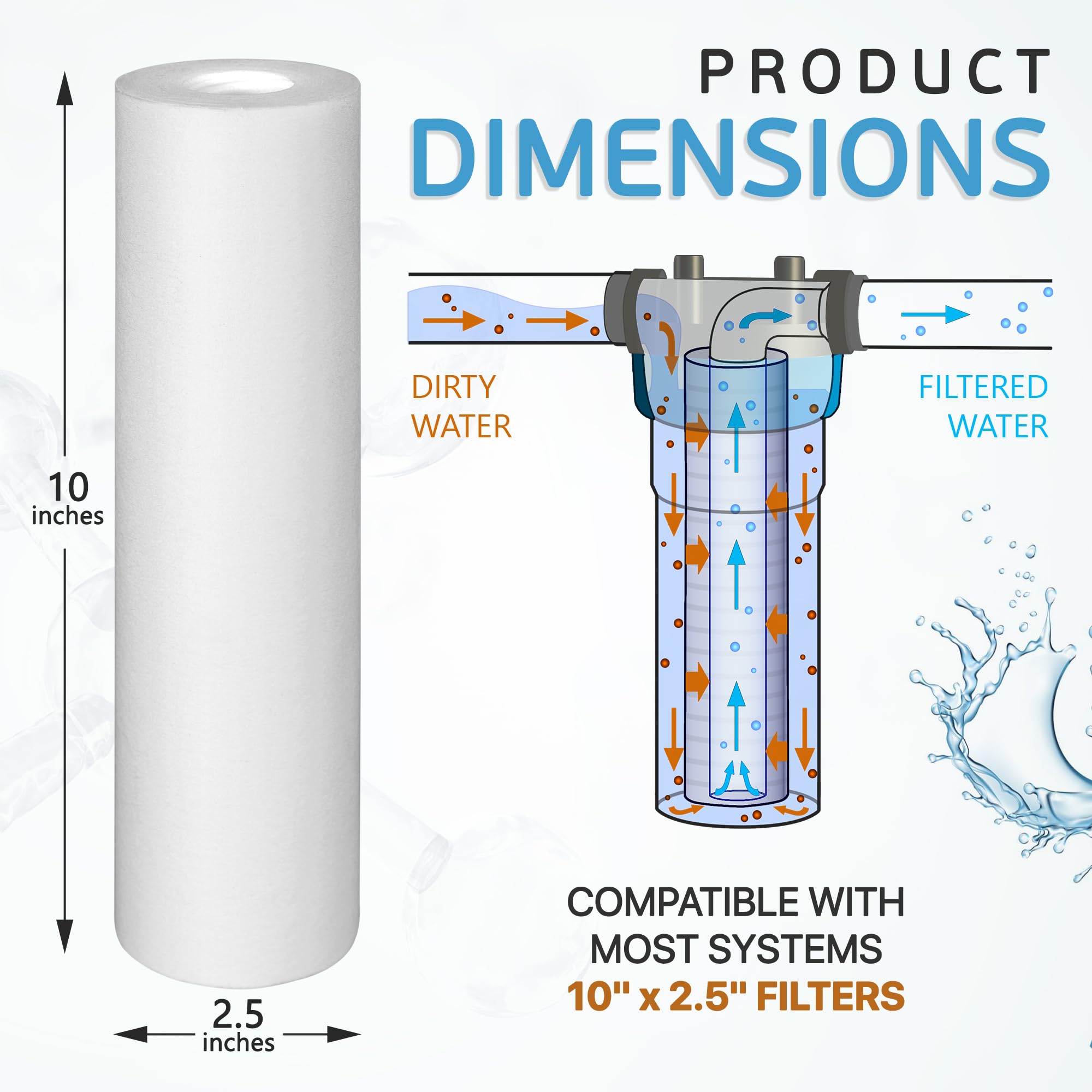 Premium Ronaqua 1 Micron Sediment Water Filter Cartridge 10