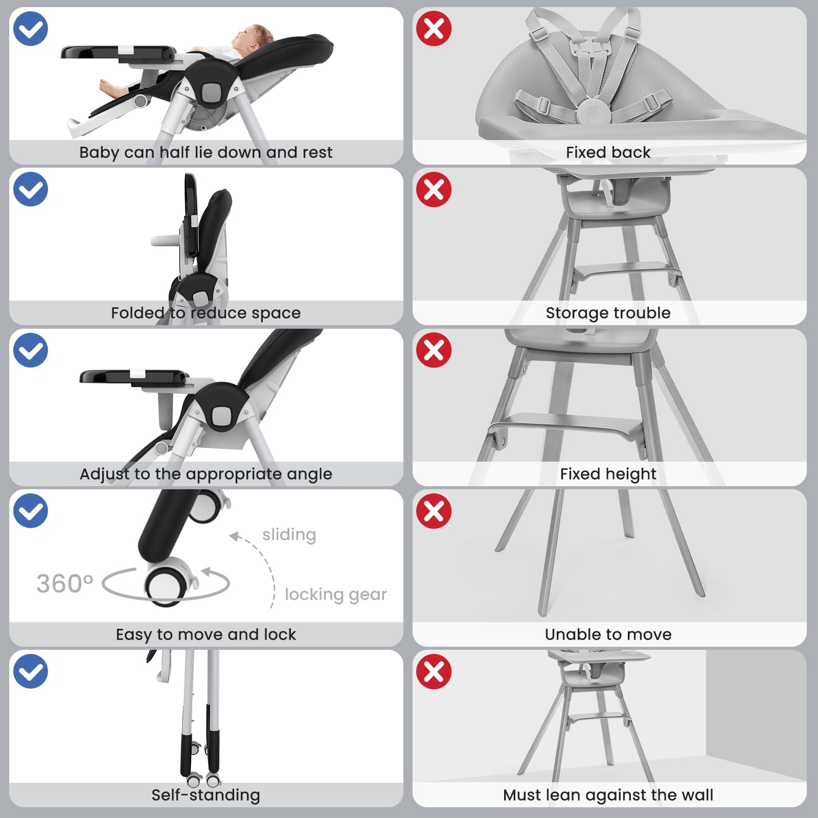 Premium Baby High Chair with 4 Wheels for Infants & Toddlers (6 Months-6 Years) | 110 LBS Weight Capacity | Adjustable Seat Height, Backrest & Footrest | Removable Dishwasher-Safe Meal Tray | Safe Feeding Solution for Home & Restaurant Use (Black)
