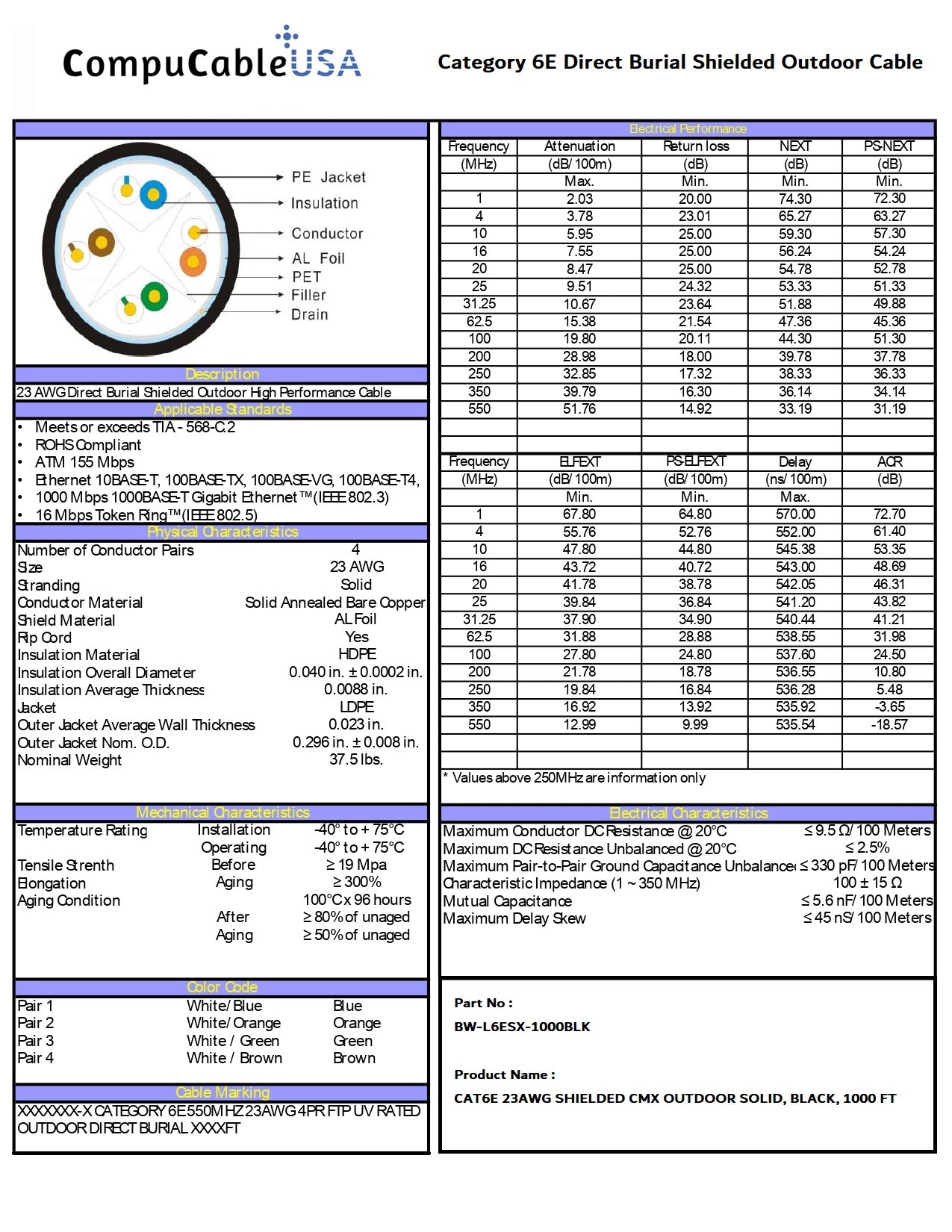 Outdoor Shielded Cat6E Ethernet Cable Bulk 1000ft Black - High-Speed Internet & Network Connection for Home, Office, and Industrial Use
