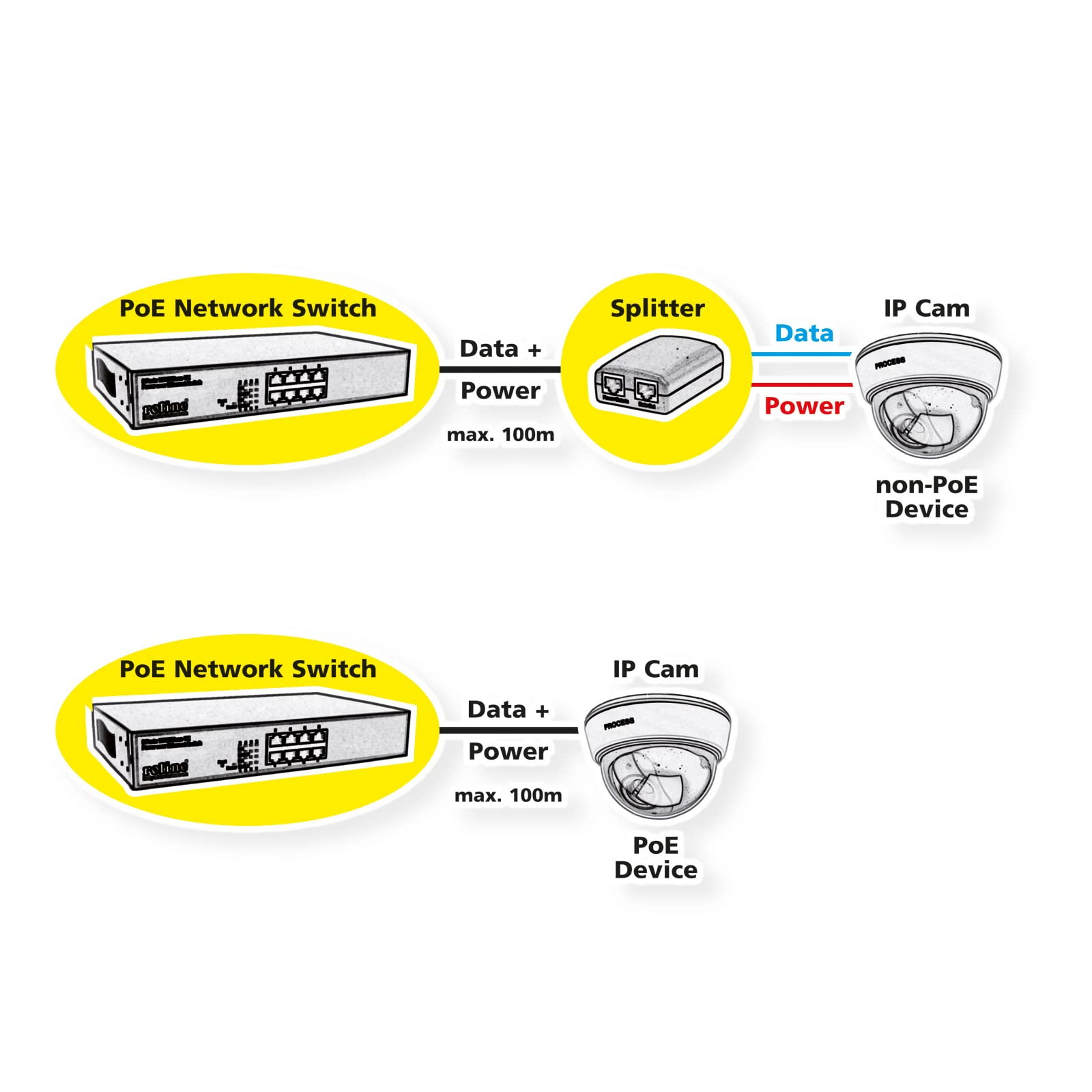 8+2 Port Gigabit PoE+ Ethernet Switch - High Speed Network Switch for Home & Office, Ideal for IP Cameras, VoIP Phones & Smart Devices
