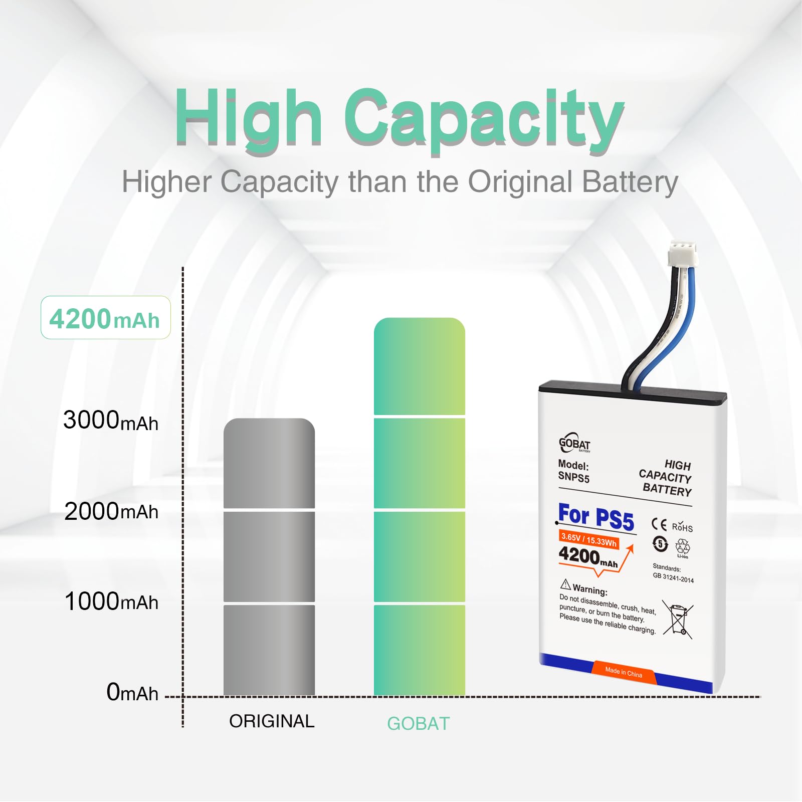 GOBAT 4200mAh PS5 Controller Battery Replacement - Compatible with Playstation 5 CFI-ZCT1W/CFI-ZCT1B/CFI-ZCT1U Wireless Controllers (Includes Repair Tools) - Perfect for Gaming Marathons & Controller Maintenance
