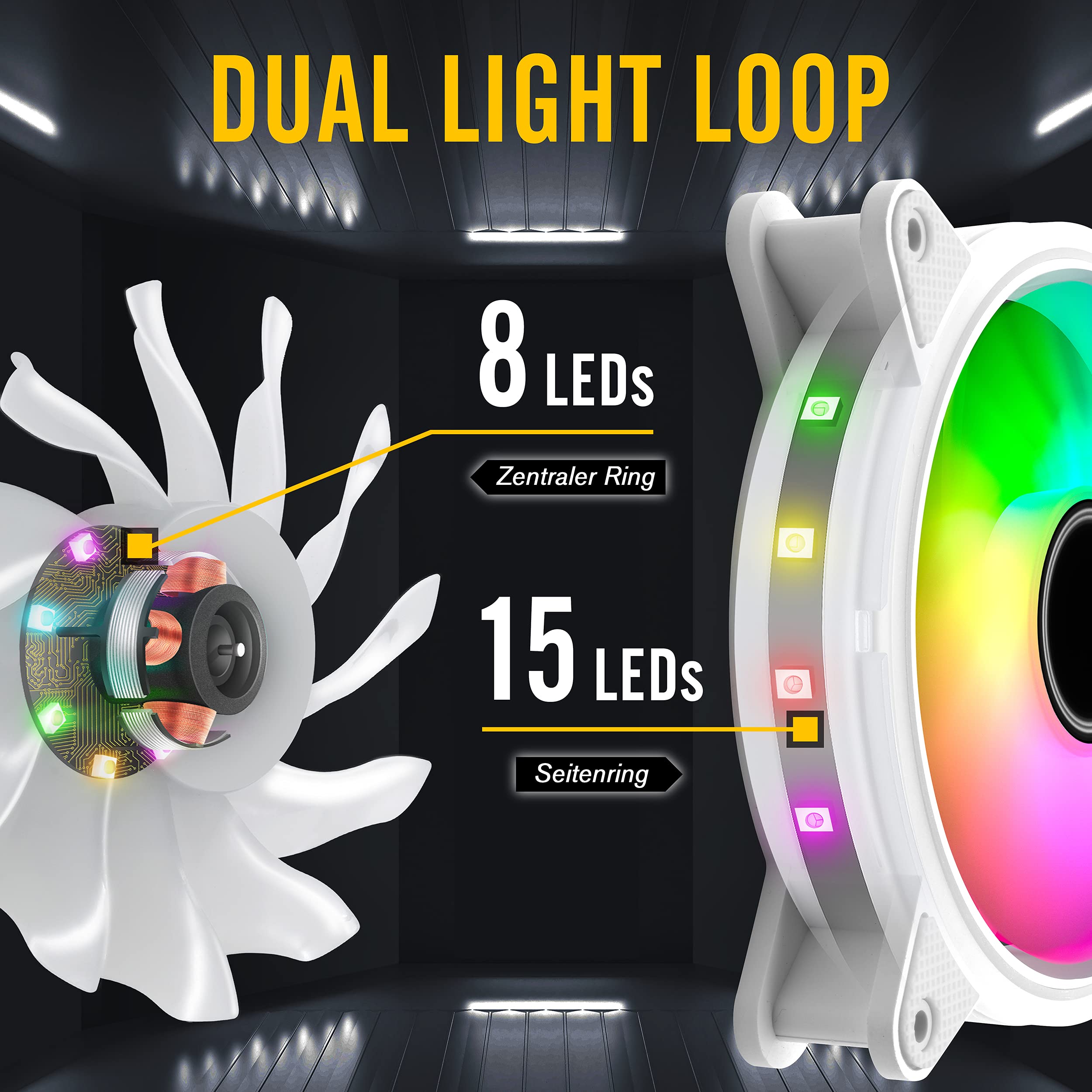 EZDIY-FAB White Moonlight 120mm RGB PWM PC Case Fans 5-Pack with RGB Hub | 5V ARGB Motherboard Sync | Multiple Lighting Modes | Perfect for Gaming PC, Workstation & PC Case Cooling