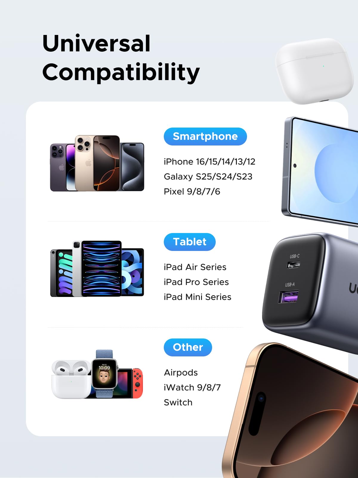 UGREEN Nexode 35W Dual Port GaN Fast Charger - Compact Foldable USB C Wall Charger for iPhone 16/15/14/13 Pro/Max, Samsung Galaxy S25/S24/S23 Ultra, Google Pixel 8 Pro/7, iPad Pro/Air, MacBook Air/Pro, Steam Deck - Perfect for Travel, Office & Home Charging