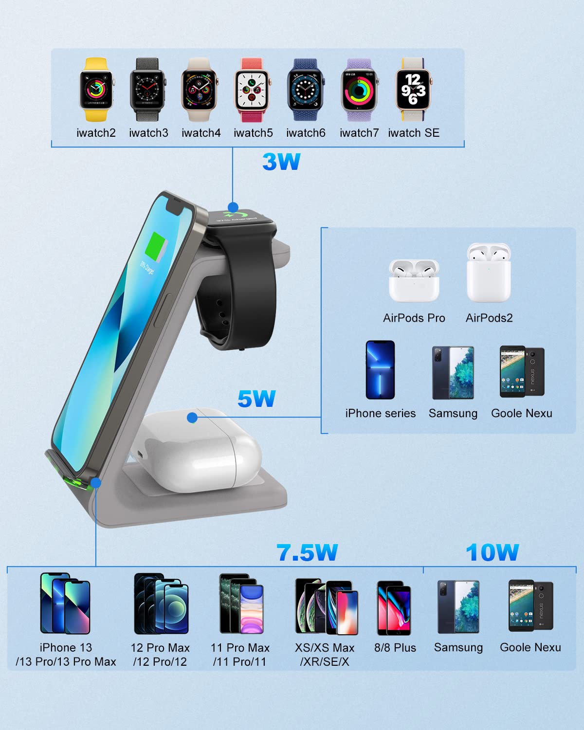 GEEKERA 3-in-1 Fast Wireless Charging Station for iPhone 16/15/14/13/12/11 Pro Max/XR/XS/X, Apple Watch Ultra/9/SE/8/7/6/5/4/3/2 & AirPods Pro/4/3/2 - Compact Nightstand Charger for Bedroom, Office & Travel (Grey)