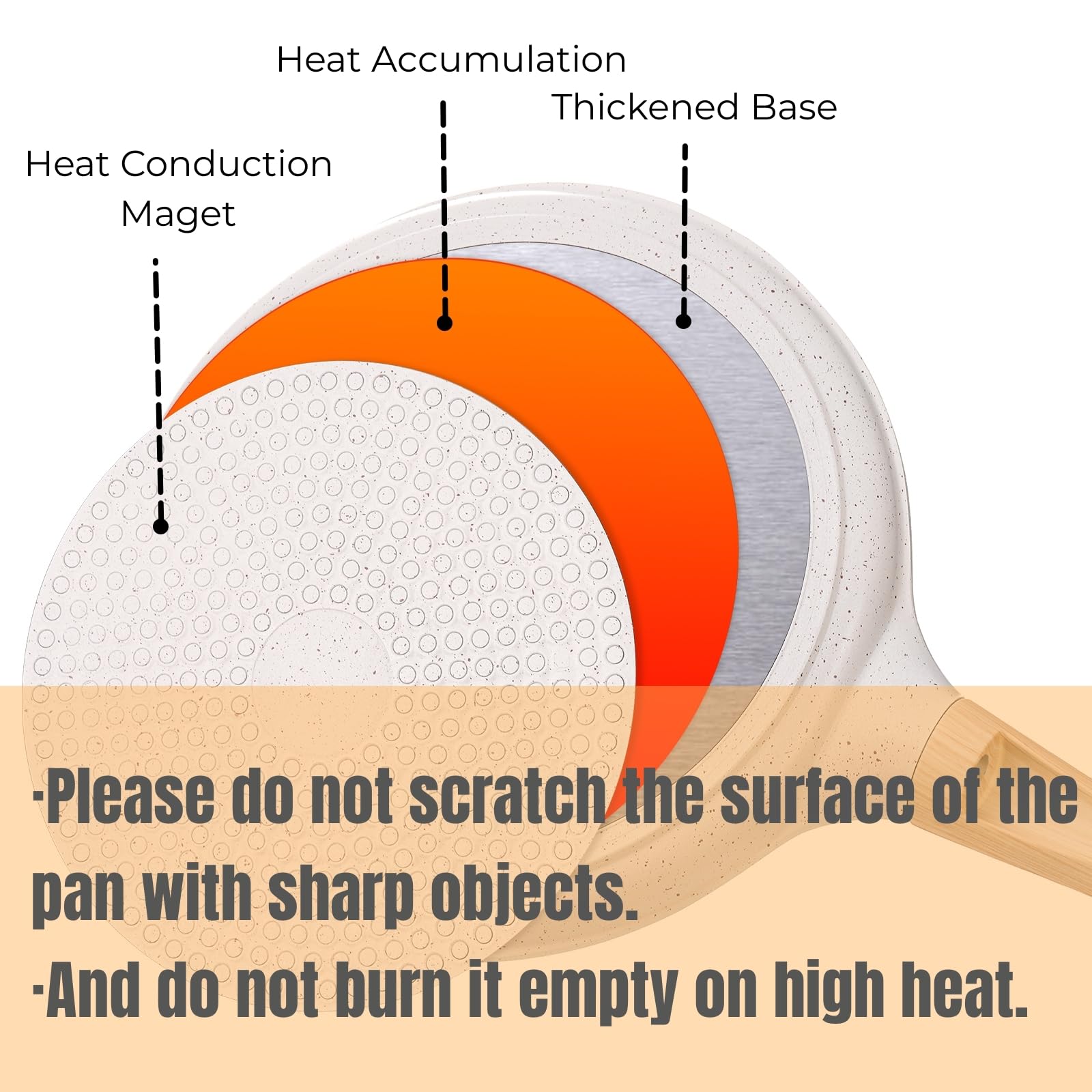 Hiceeden 10-Inch Nonstick Ceramic Crepe Pan with Spreader - Detachable Handle, Induction Compatible, PFOA Free Tortilla & Pancake Griddle for Gas, Electric & Induction Stoves - Perfect for Crepes, Dosas, Tortillas & More (White)