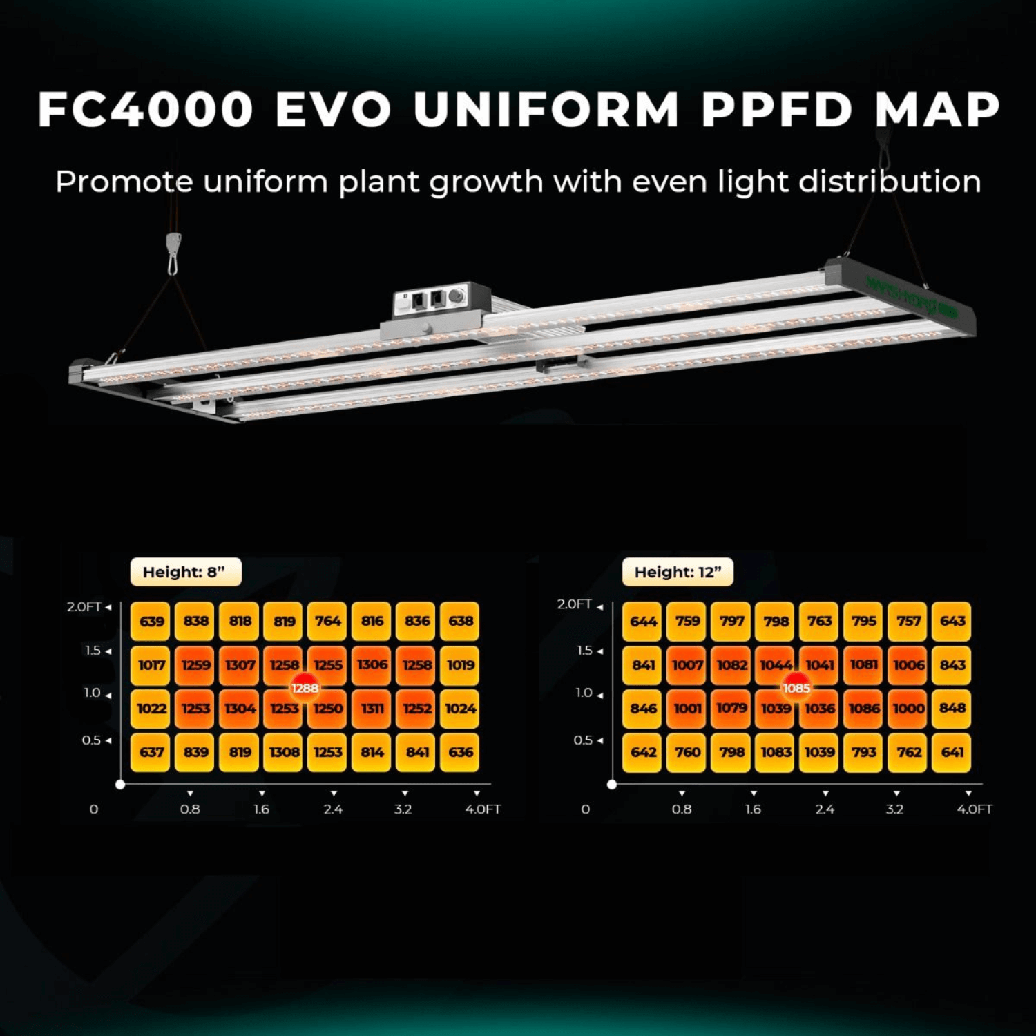 Mars Hydro FC4000 EVO 320W Smart Grow Light System with Samsung LM301H LED - Full Spectrum Indoor Plant Growing for Hydroponics, Greenhouse & Home Gardening