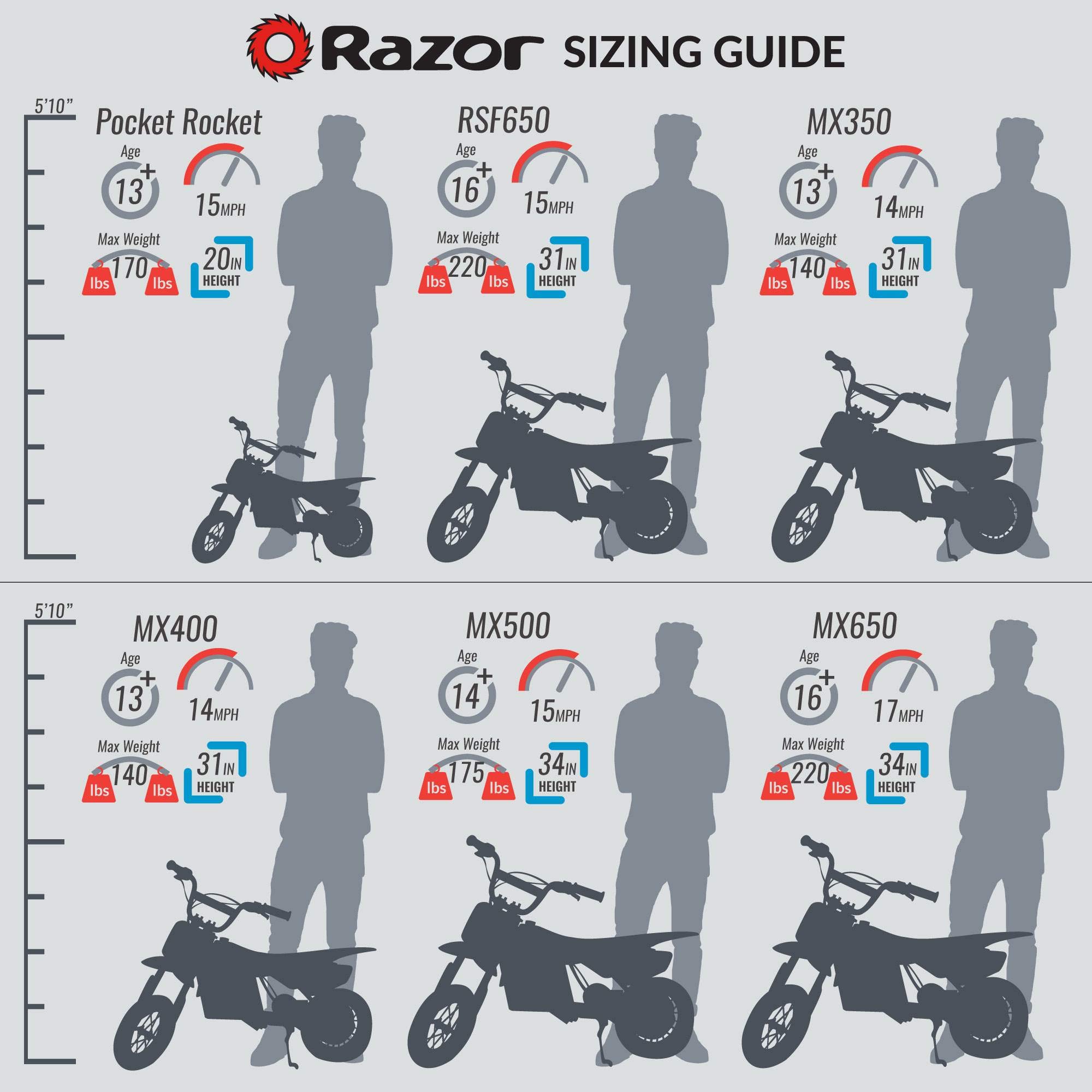 Razor Pocket Rocket Miniature Electric Bike - Lightweight & Portable E-Bike for Kids & Teens - Perfect for Commuting, Campus Rides & Neighborhood Fun