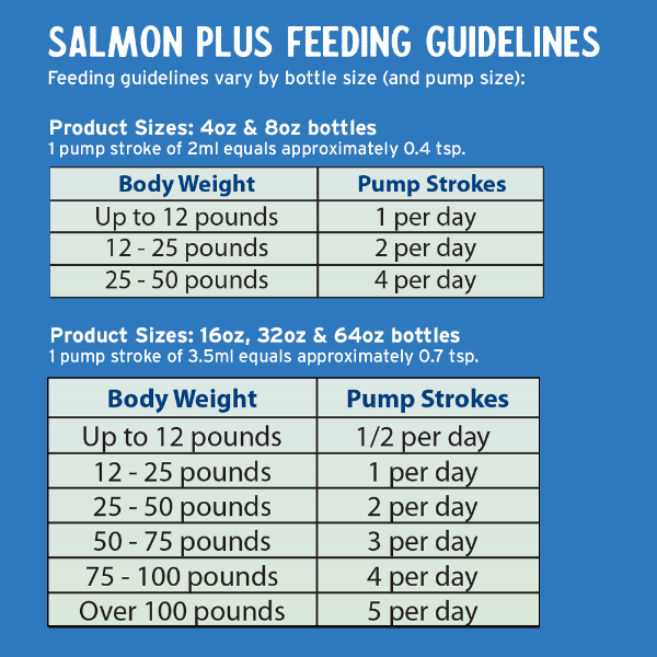 Grizzly Salmon Plus Omega 3 6 9 Dog Food Supplement for Skin & Coat Health - Supports Joint Function & Immune System - Best for Small & Large Breeds - Perfect for Daily Nutrition & Wellness Routine