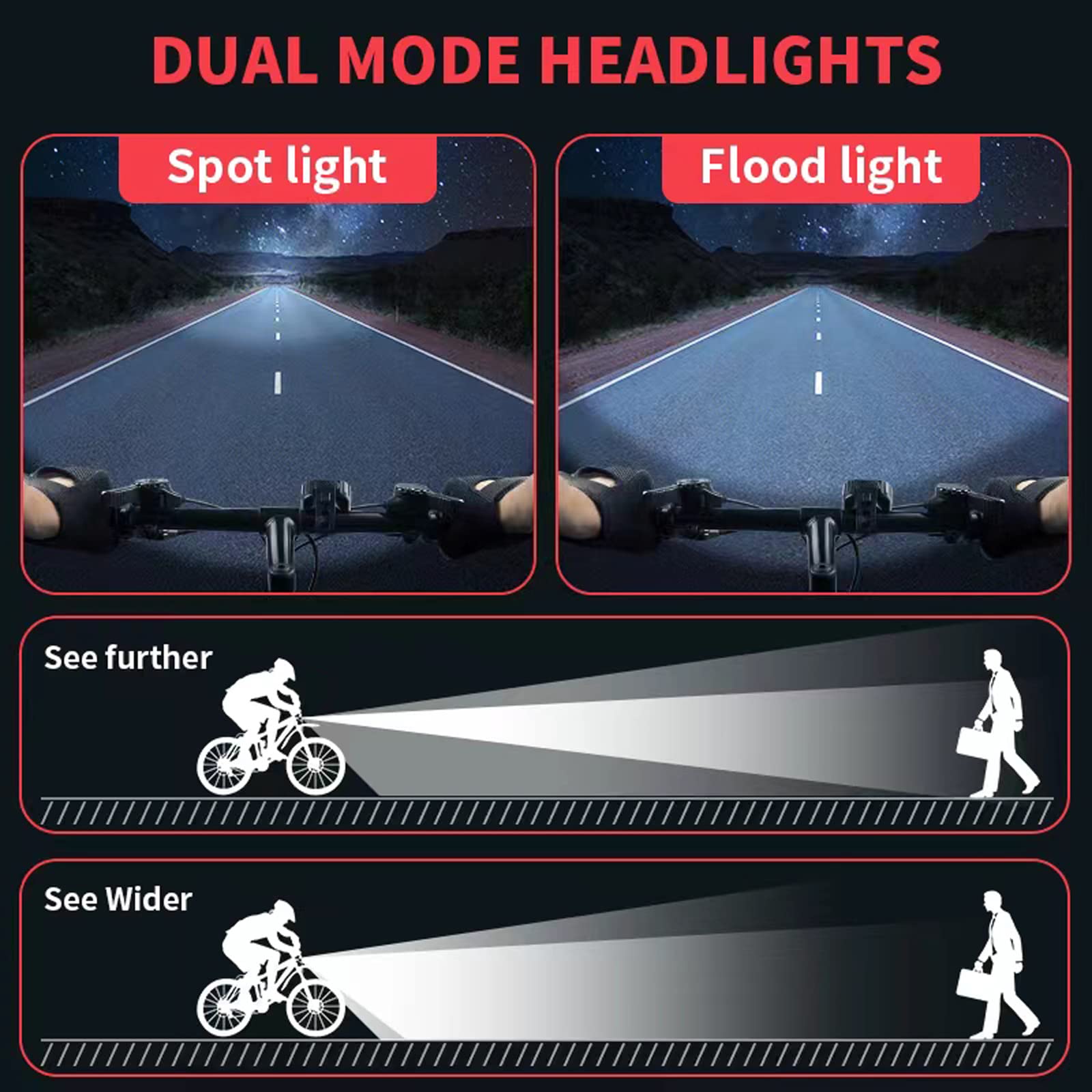 Rechargeable Bike Light Set - Super Bright LED Headlight & Taillight for Mountain Bikes | Waterproof Bicycle Front & Rear Safety Lights | Perfect for Night Cycling, Commuting & Trail Riding