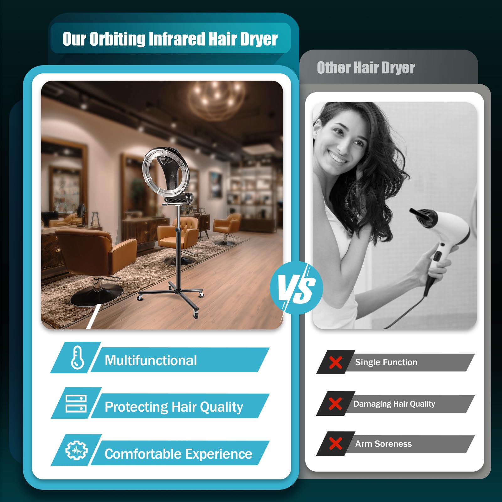 Professional 1000W Orbiting Infrared Hair Dryer with Stand - Salon-Grade Color Processing for Faster Drying & Styling - Perfect for Home & Salon Use