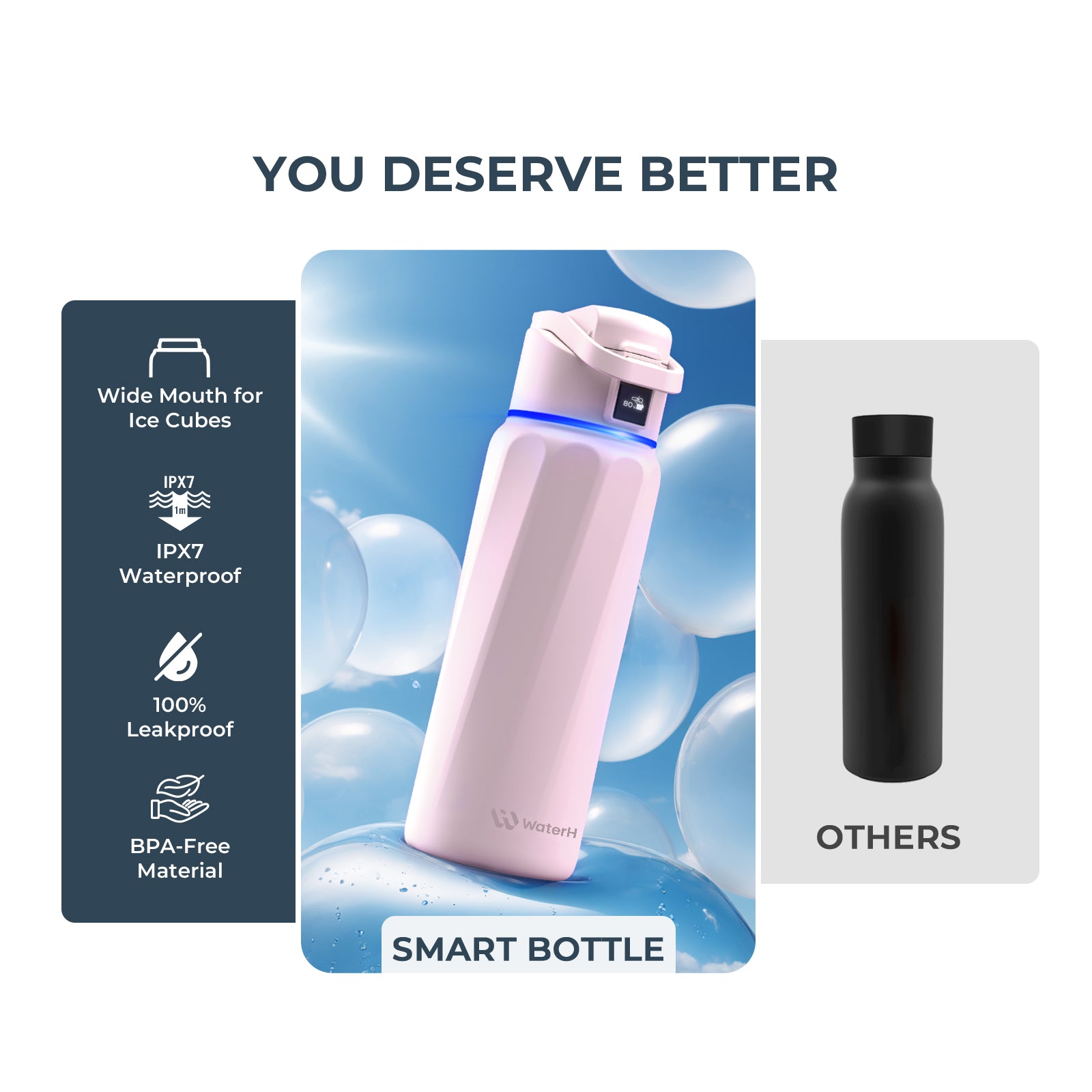WaterH Boost Smart Water Bottle - 32oz Insulated Hydration Tracker with App | Leakproof Stainless Steel Water Bottle for Gym, Hiking & Office Use