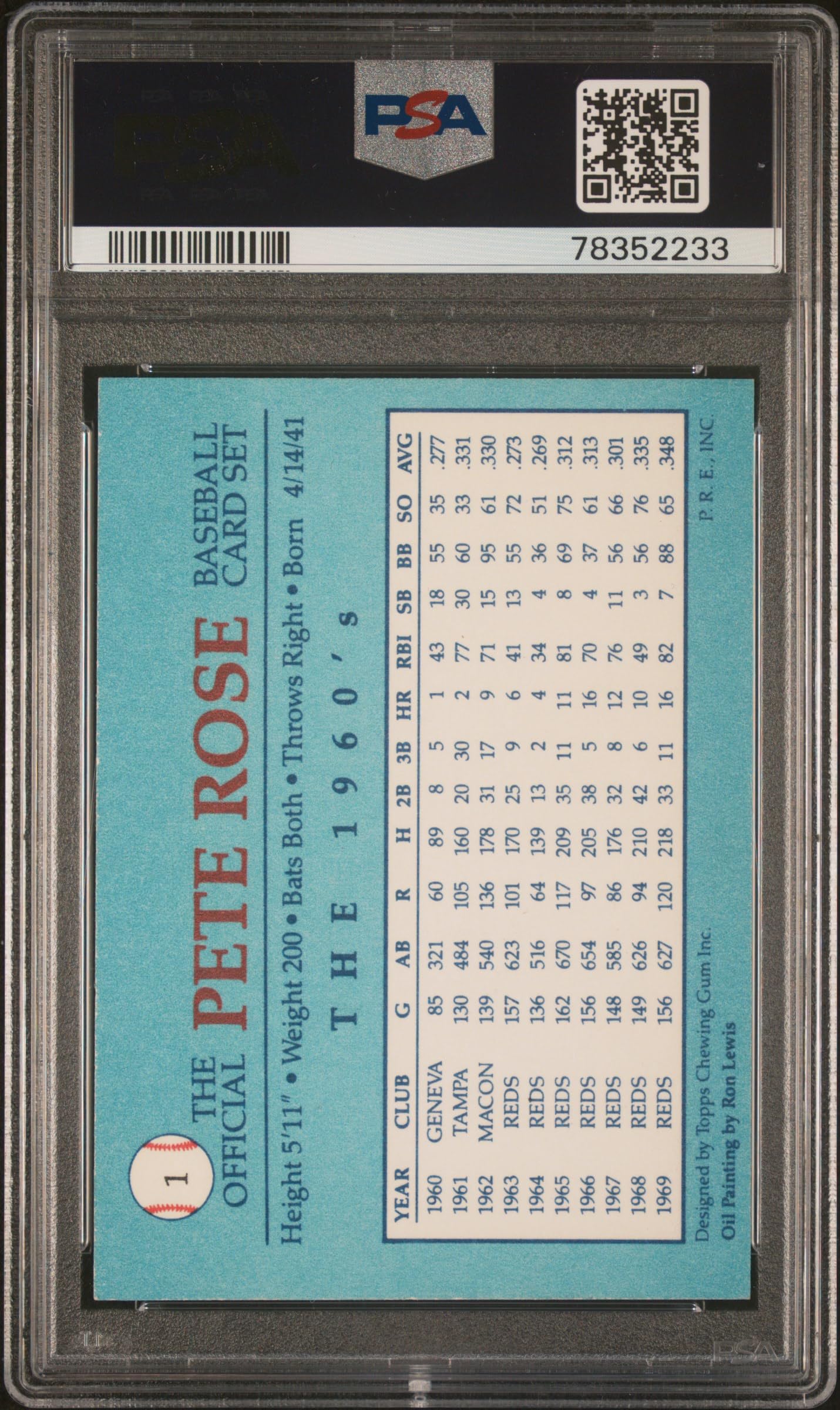 Pete Rose 1986 Topps No Border Signed Baseball Card #1 Auto PSA Certified - Rare Collectible for Baseball Memorabilia Fans & Sports Card Collectors
