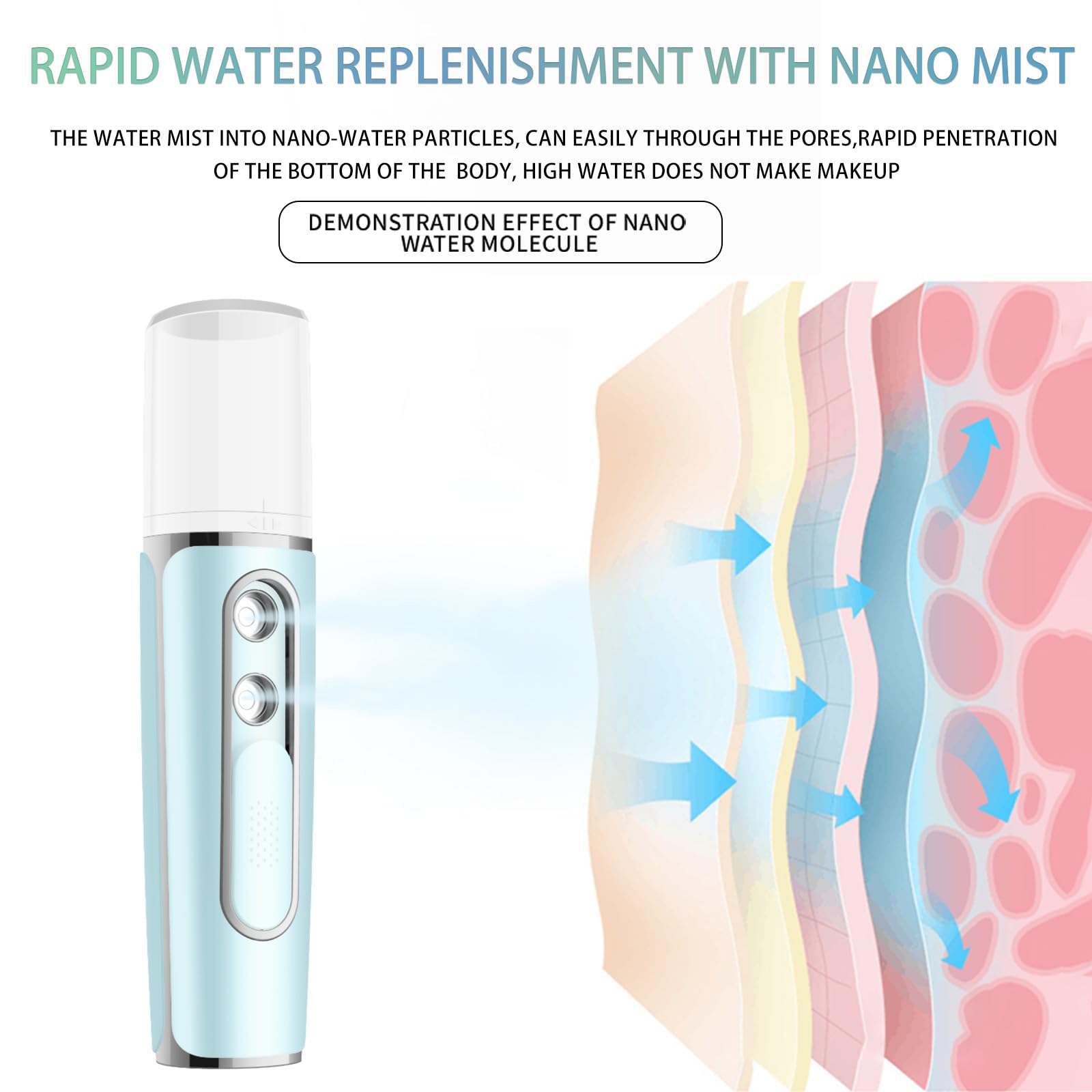 Nano Facial Mister - USB Rechargeable Cool Mist Face Steamer with 2 Spray Nozzles & Visual Water Tank | Perfect for Eyelash Extensions, Skin Care, Daily Makeup & Deep Hydration | Portable Hydration for Home, Office & Travel (Blue)