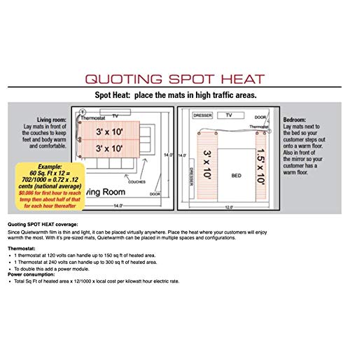 Tile QWT1.5X5F120 Electric Radiant Floor Heating Mat - 1.5'x5' 120V Under Tile, Stone & Laminate Flooring (7.5 sq ft Coverage) - Perfect for Bathroom, Kitchen & Basement Floor Warming
