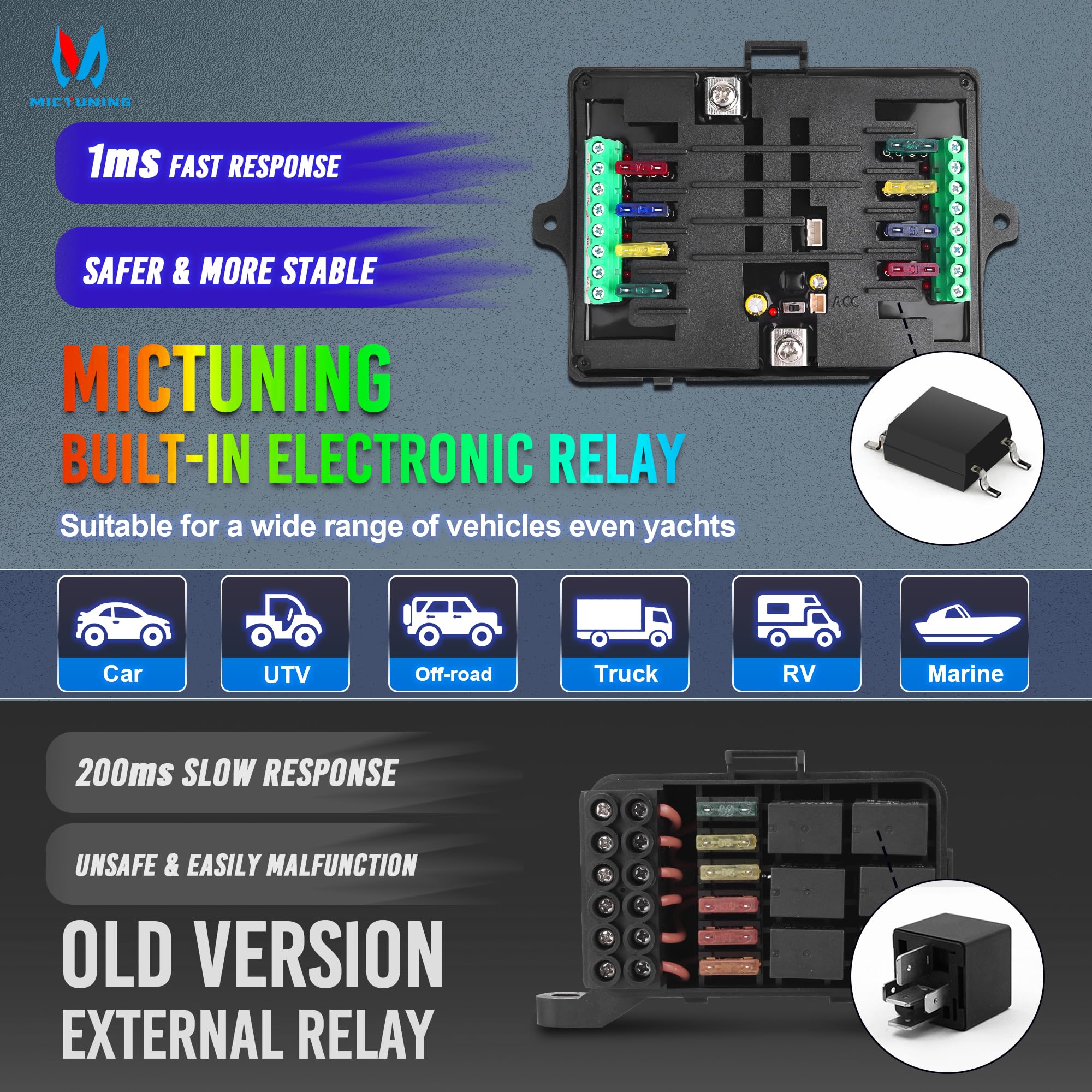 MICTUNING Upgraded P1s-X RGB 5 Inch 8 Gang Switch Panel - Multifunction Toggle Momentary Strobe Pulsed Switch Pod with 5-Level Brightness Control | Circuit Relay System Box for Truck, RV, Offroad Vehicles | Perfect for Custom Lighting & Accessory Control in Automotive Applications