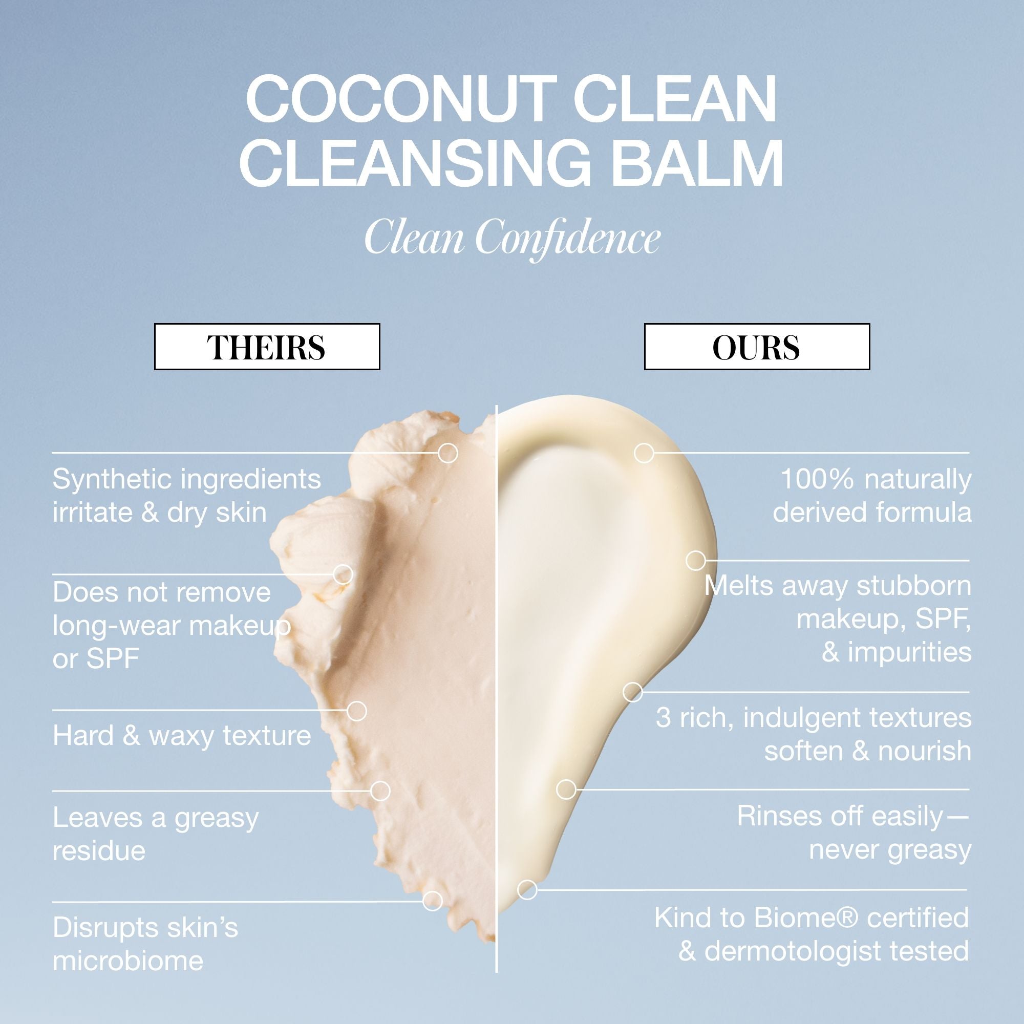 Organic Coconut Oil Cleansing Balm - Deep Cleansing & Makeup Remover for Face & Eyes - Perfect for Dry & Sensitive Skin - Spa & Travel Skincare Essential