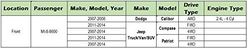 ODM MI-8-8600 Front Right CV Axle Shaft Assembly for 2014-2017 Jeep Compass & Patriot 4WD - Replacement Drive Shaft for Off-Roading, Daily Commuting & Rough Terrain Driving