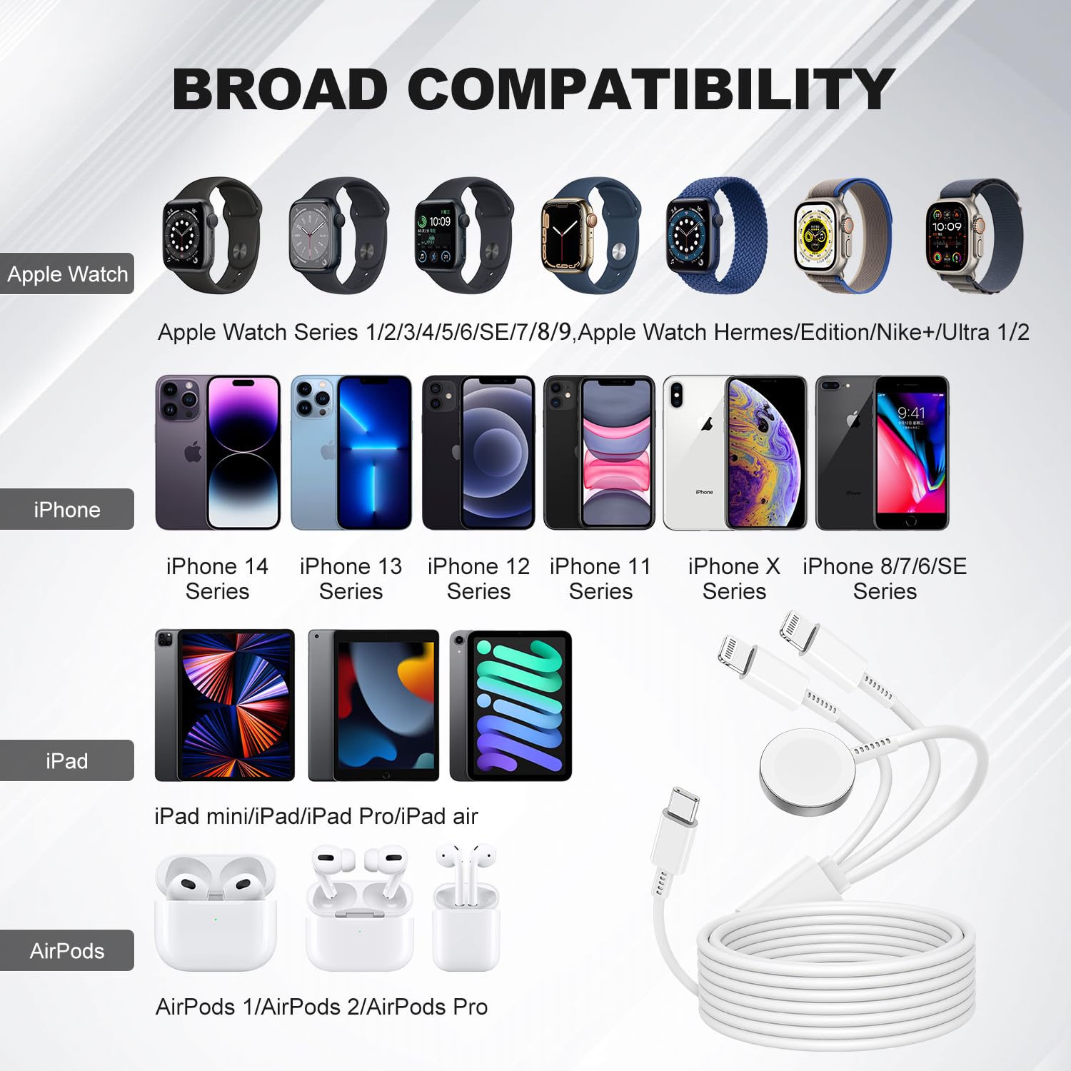 3-in-1 Magnetic Fast Charging Cable for Apple Watch Series Ultra/9/8/7/6/5/4/3/SE & iPhone 14/13/12 - 6ft USB-C Charger with 20W Power Adapter - Perfect for Travel, Office and Home Use