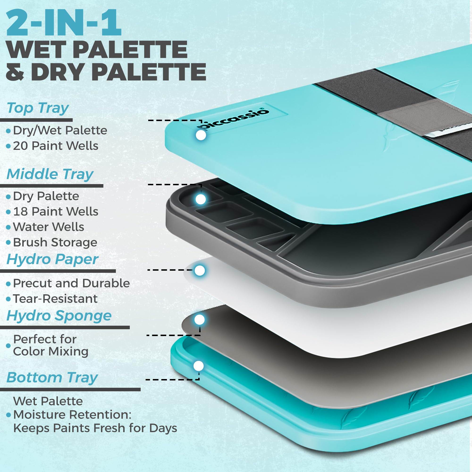Professional Stay Wet Palette for Acrylic Painting - Easy Clean, Durable & Portable - Perfect for Miniature Painting, Warhammer, Students & Artists - Great for Studio, Classroom & Home Art Projects