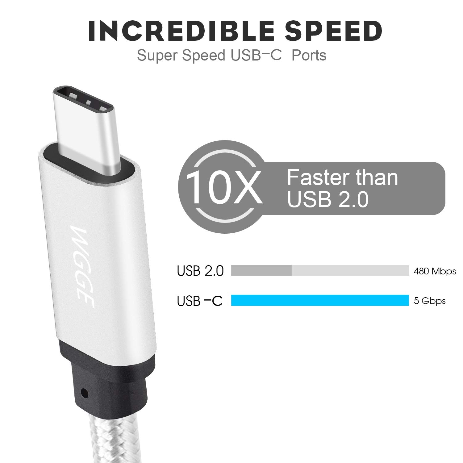 WGGE USB C to USB C Fast Charging Cable 3.1 Type-C Nylon Braided 10FT - Compatible with MacBook Pro, HTC 10, LG G5 V20, Nintendo Switch, Nexus 6P/5X, Google Pixel - Perfect for Travel, Office & Home Charging