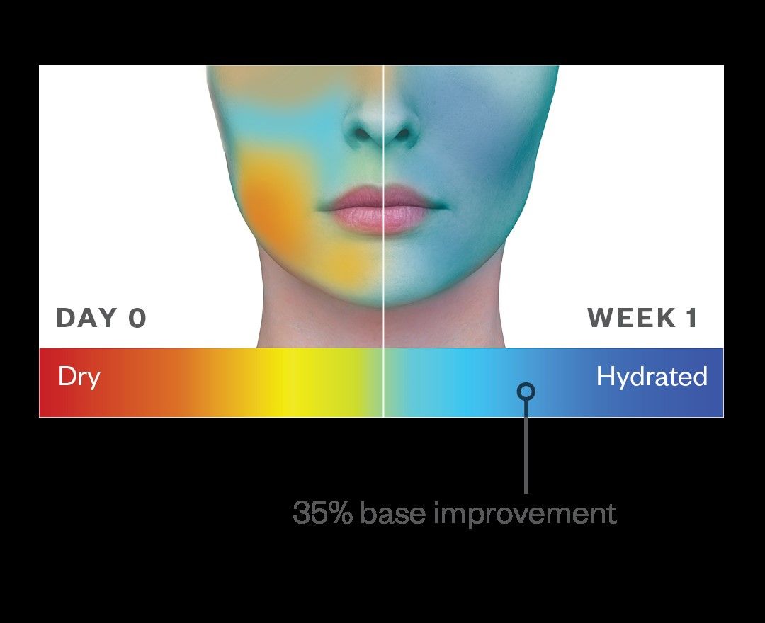 HA⁵ Hydra Collagen Replenish + Restore Hydrator - Anti-Aging Face Moisturizer for Dry Skin | Hydrating & Plumping Serum | Perfect for Night Routine & Daily Skincare