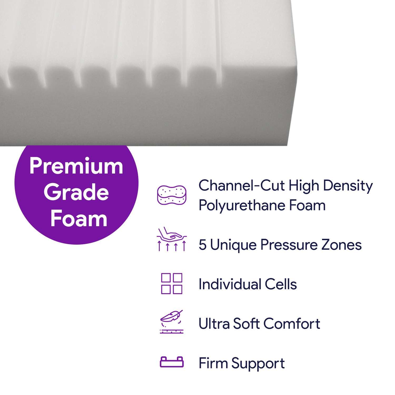 High Density Foam Hospital Bed Mattress for Pressure Redistribution & Bed Sore Treatment - 36