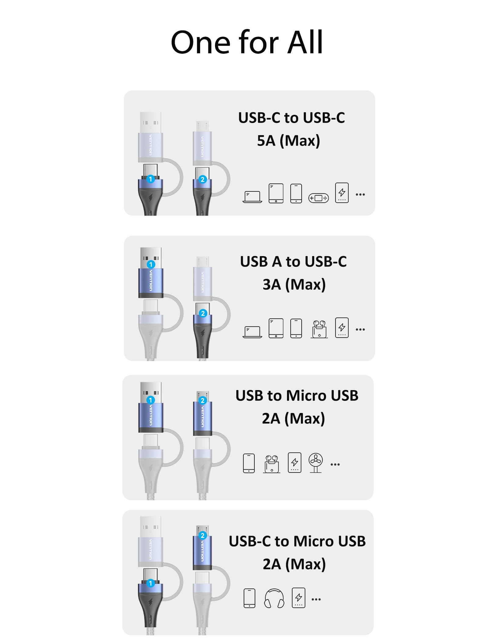 VENTION 3FT USB C to USB A Fast Charging Cable - 100W PD Compatible with Kindle, Android Phones, Tablets & More | Perfect for Home, Office & Travel Charging