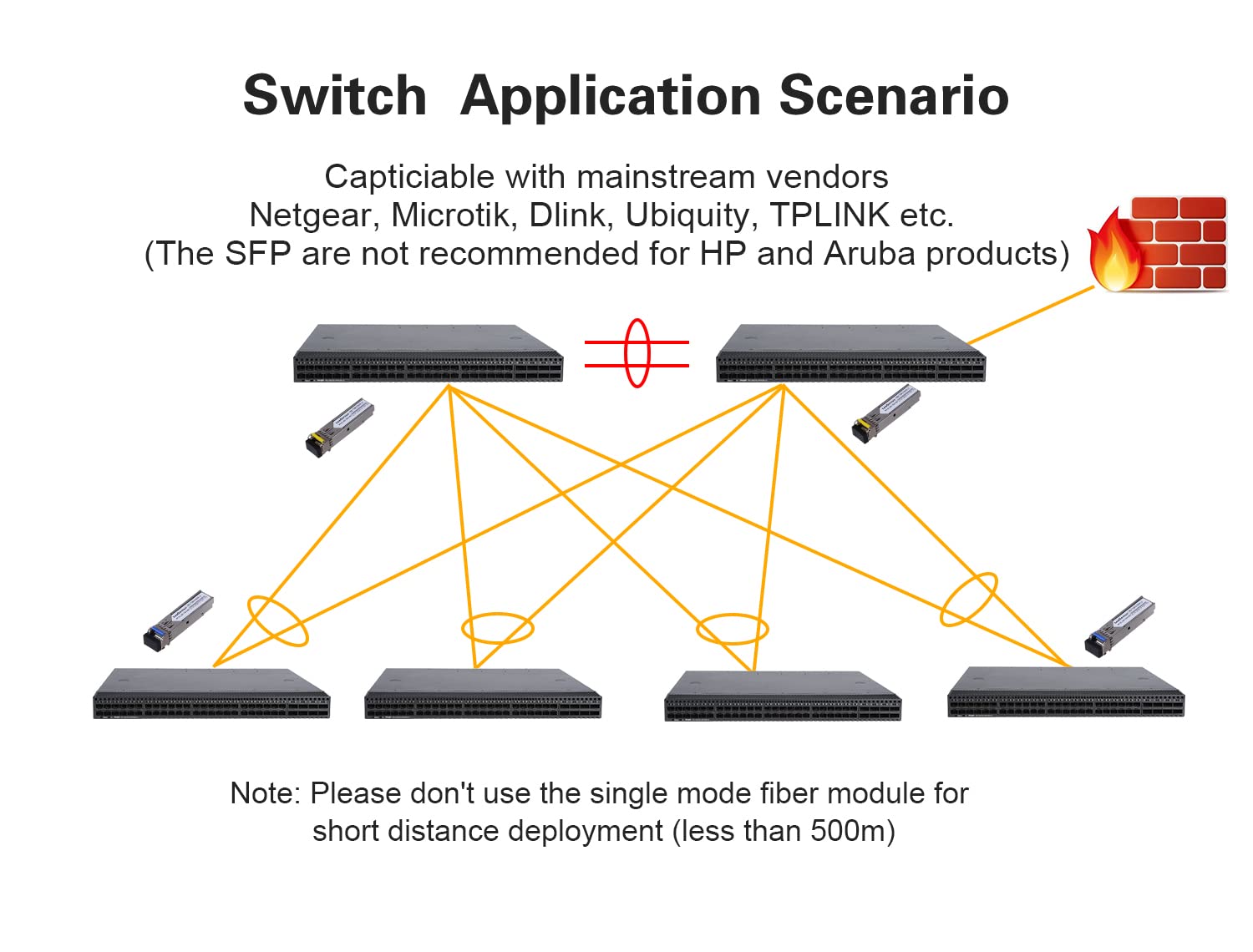 5 Pairs BIDI SFP Network Transceiver Module - 1.25G Gigabit Single Mode LC 1000BASE-LX Single Fiber Interface SFP 20km for High-Speed Data Center & Enterprise Networking