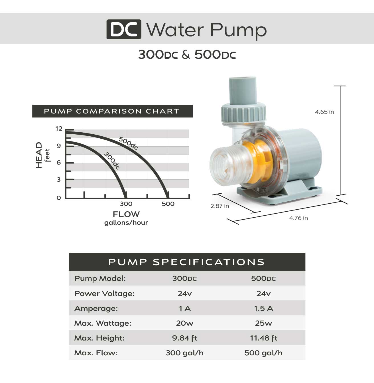 Adjustable Flow DC Water Pump - 12V/24V Submersible Pump for Aquariums, Fountains & Hydroponics - Quiet & Energy Efficient