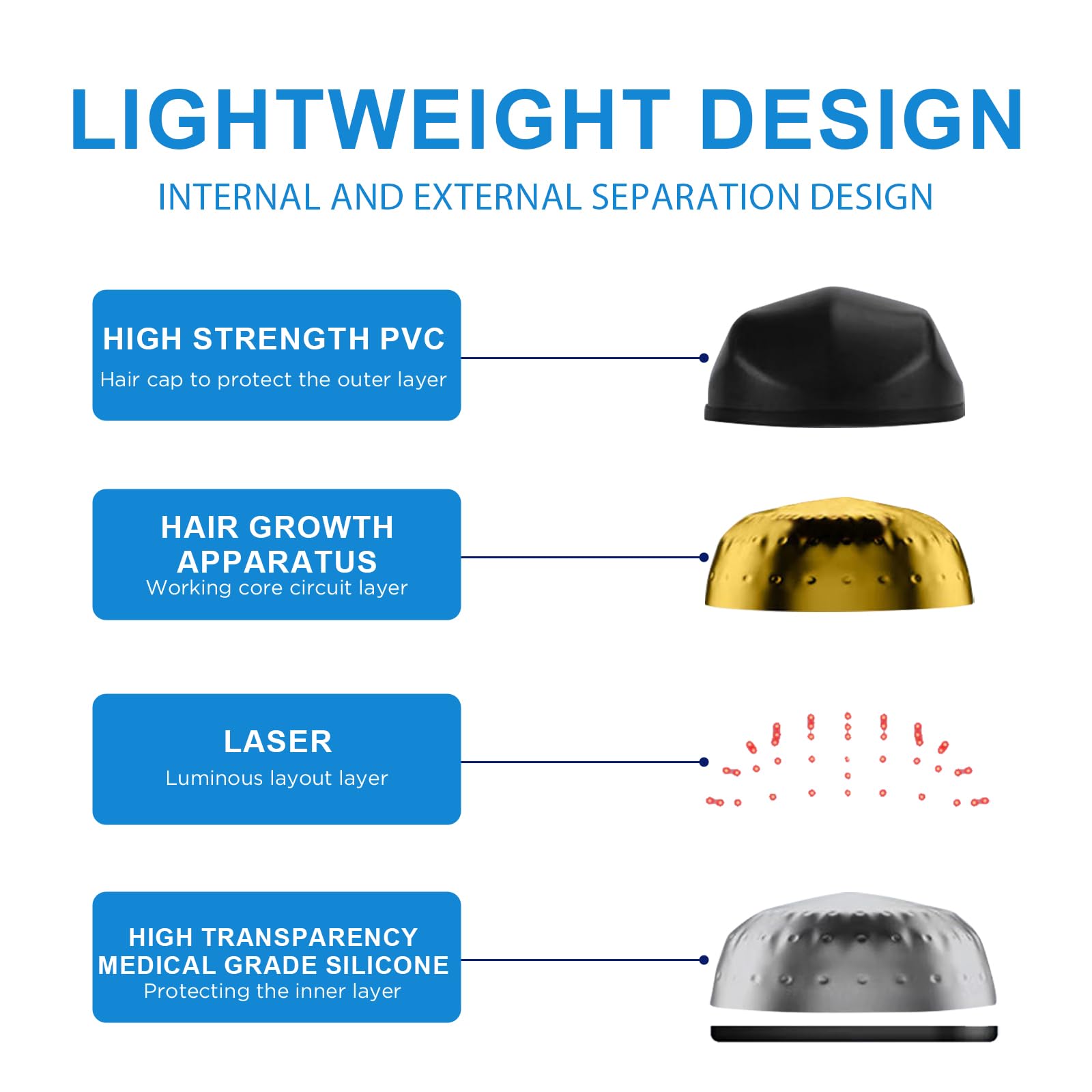 Laser Hair Growth Cap for Women & Men - FDA Cleared Low Level Laser Therapy (LLLT) Device to Stimulate Hair Regrowth - Perfect for Home Use & Hair Loss Treatment