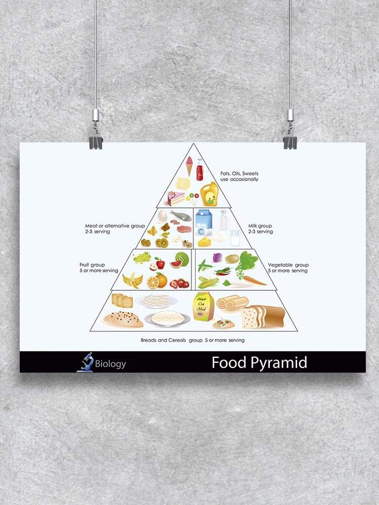 Educational Food Pyramid Chart Poster - Nutrition Guide for Kids & Adults - Perfect for Classrooms, Kitchens & Health Education