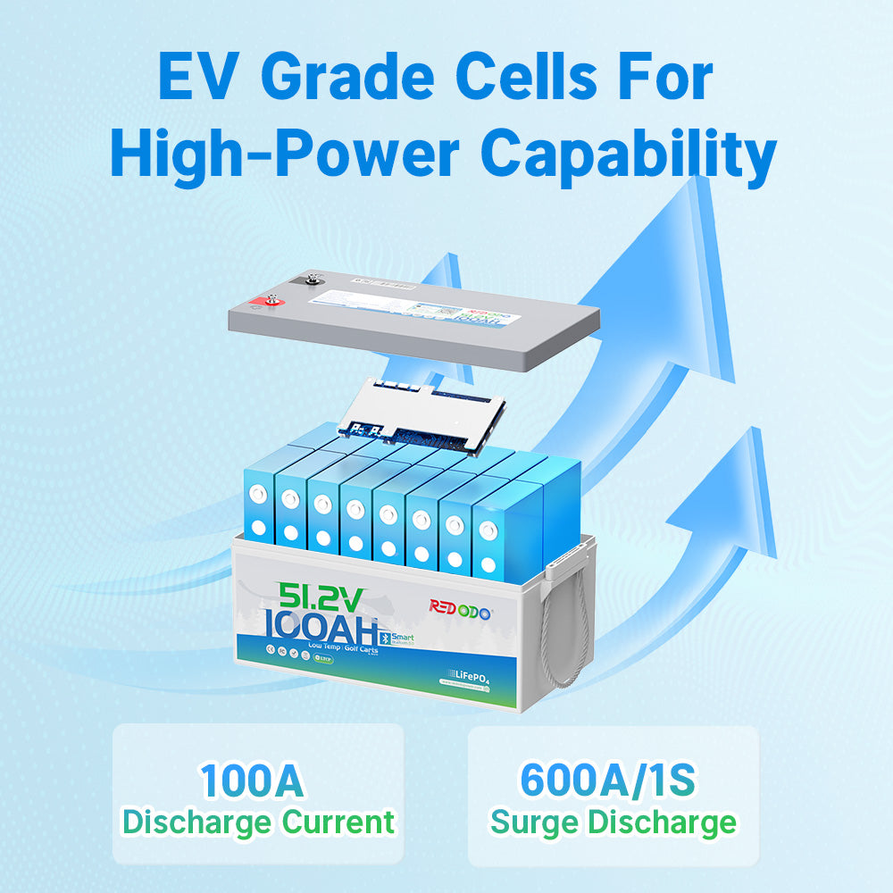 Redodo 48V 100Ah LiFePO4 Lithium Battery for Solar Power Storage - Perfect for Off-Grid, RV, Marine & Home Backup Energy Systems