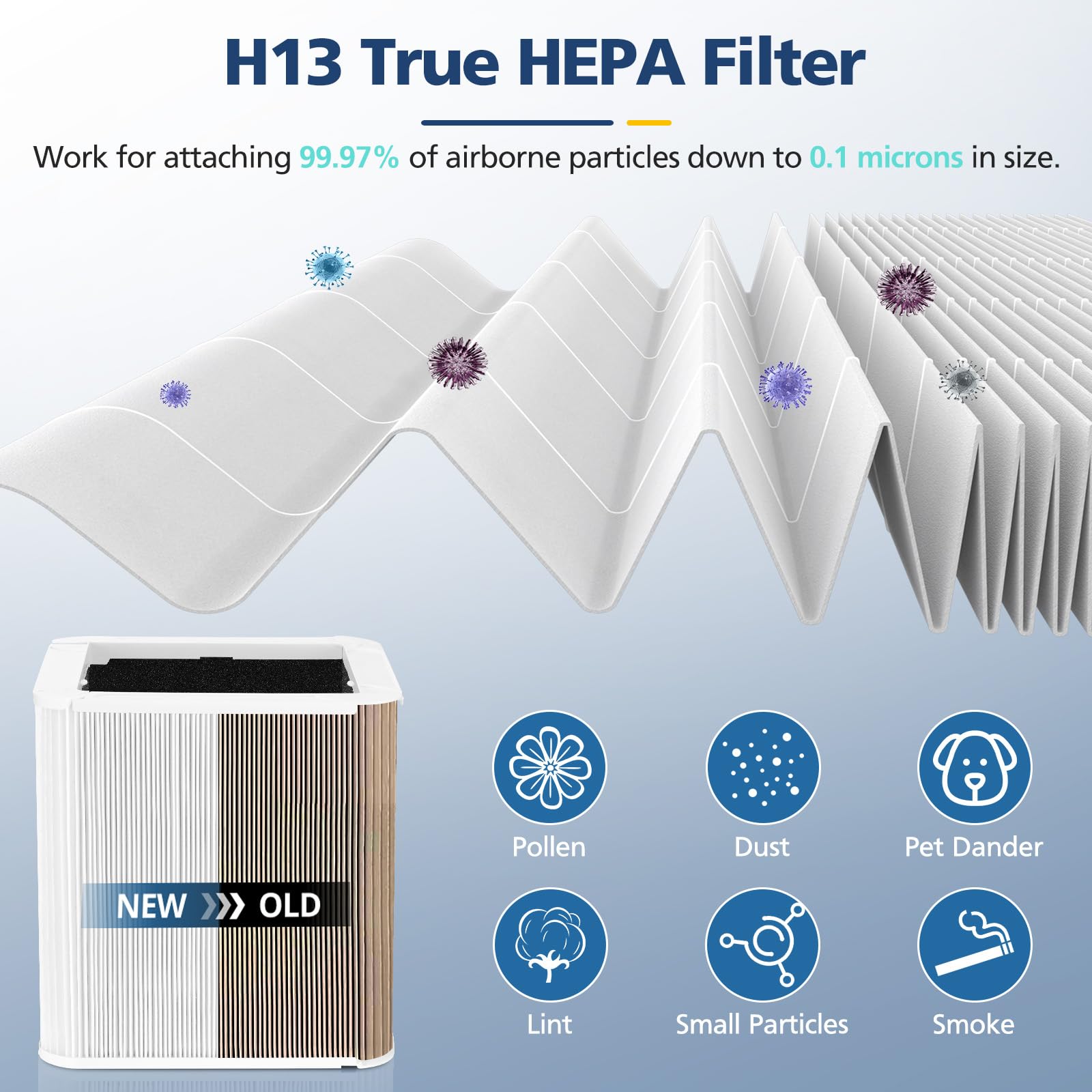 Blue Pure 211+ Replacement Air Filter Compatible with Blueair 211+ Air Purifier - HEPA & Carbon Foldable Filter for Dust, Pollen, Pet Dander - Perfect for Home, Office, Nursery & Allergy Relief
