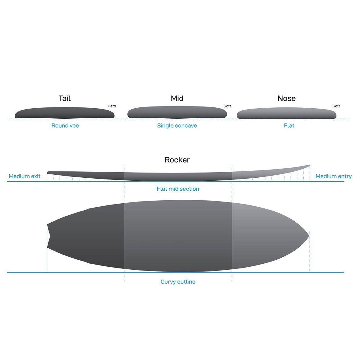NSP Protech Fish 6'4 Surfboard - White Tint FTU Design for Performance Surfing | Perfect for Small to Medium Waves & Beach Adventures