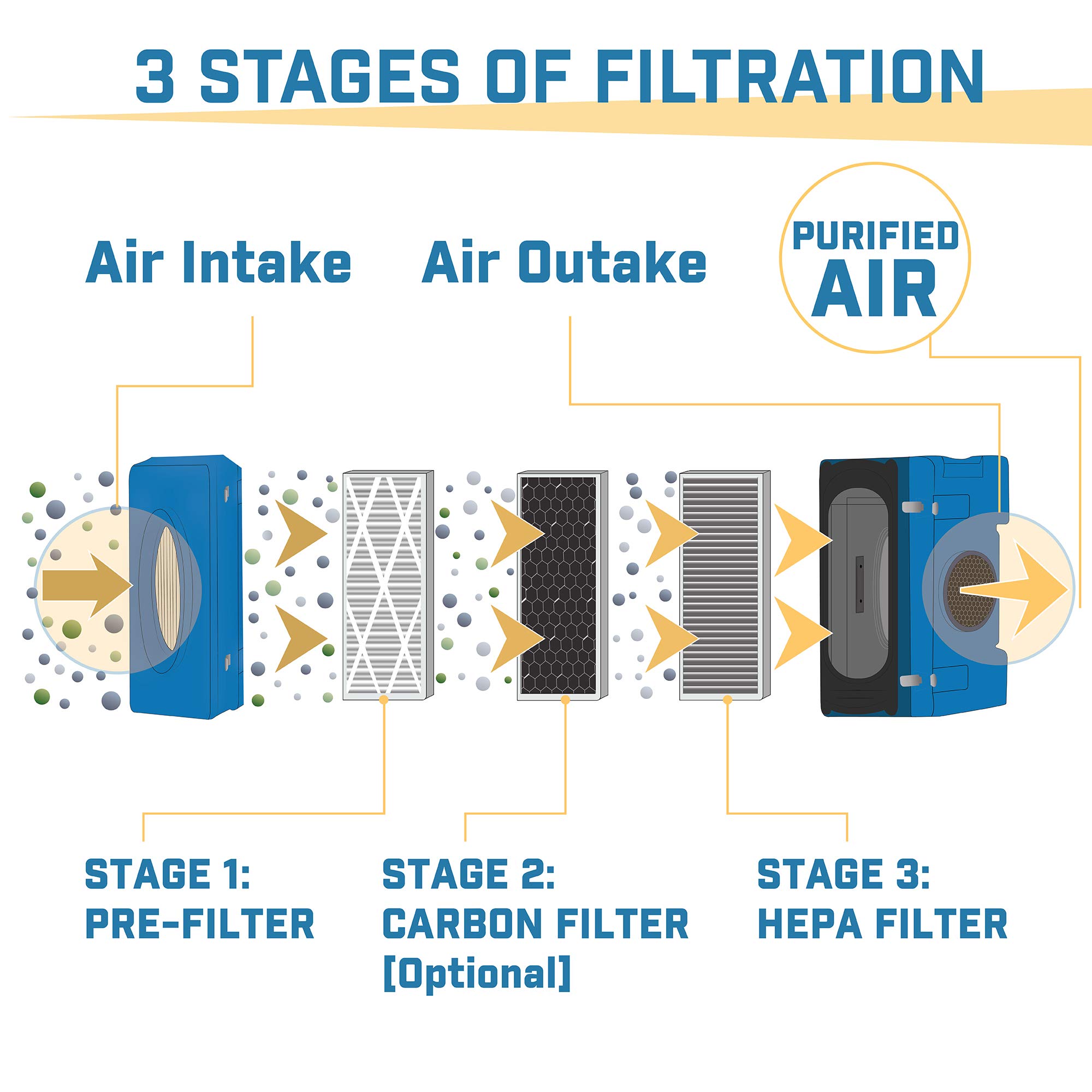 BlueDri BD-AS-550-BL Commercial HEPA Air Scrubber | Negative Air Machine for Water Damage Restoration & Air Purification | Ideal for Mold Remediation, Construction Sites & Fire Damage Cleanup