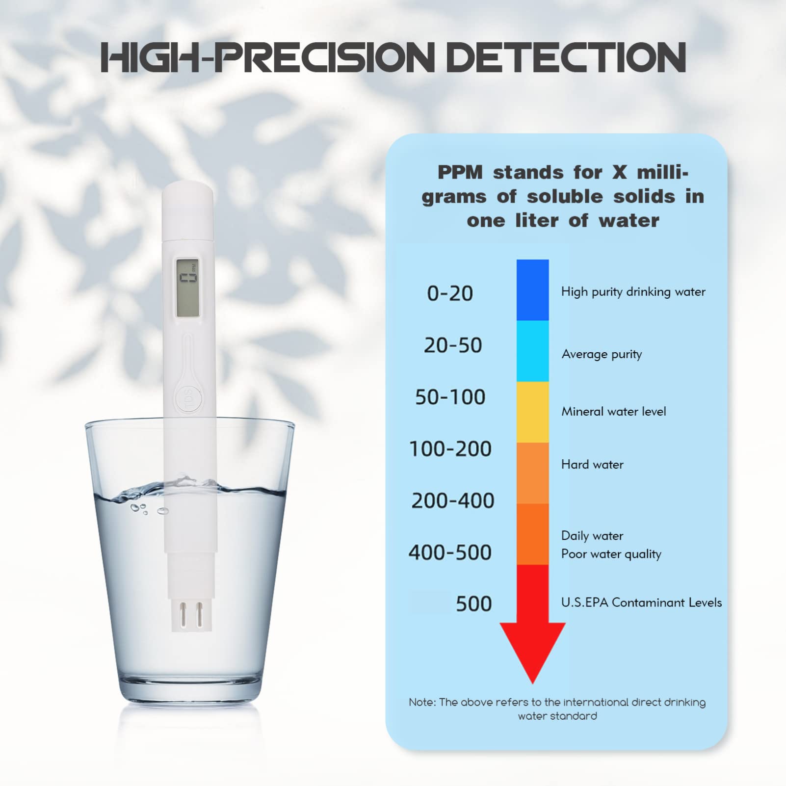 CHILDWEET Digital pH Tester Pen - Handheld Water Quality Meter for Drinking, Pool, Aquarium & Hydroponics | Portable Pocket-Sized pH Testing Tool with High Accuracy