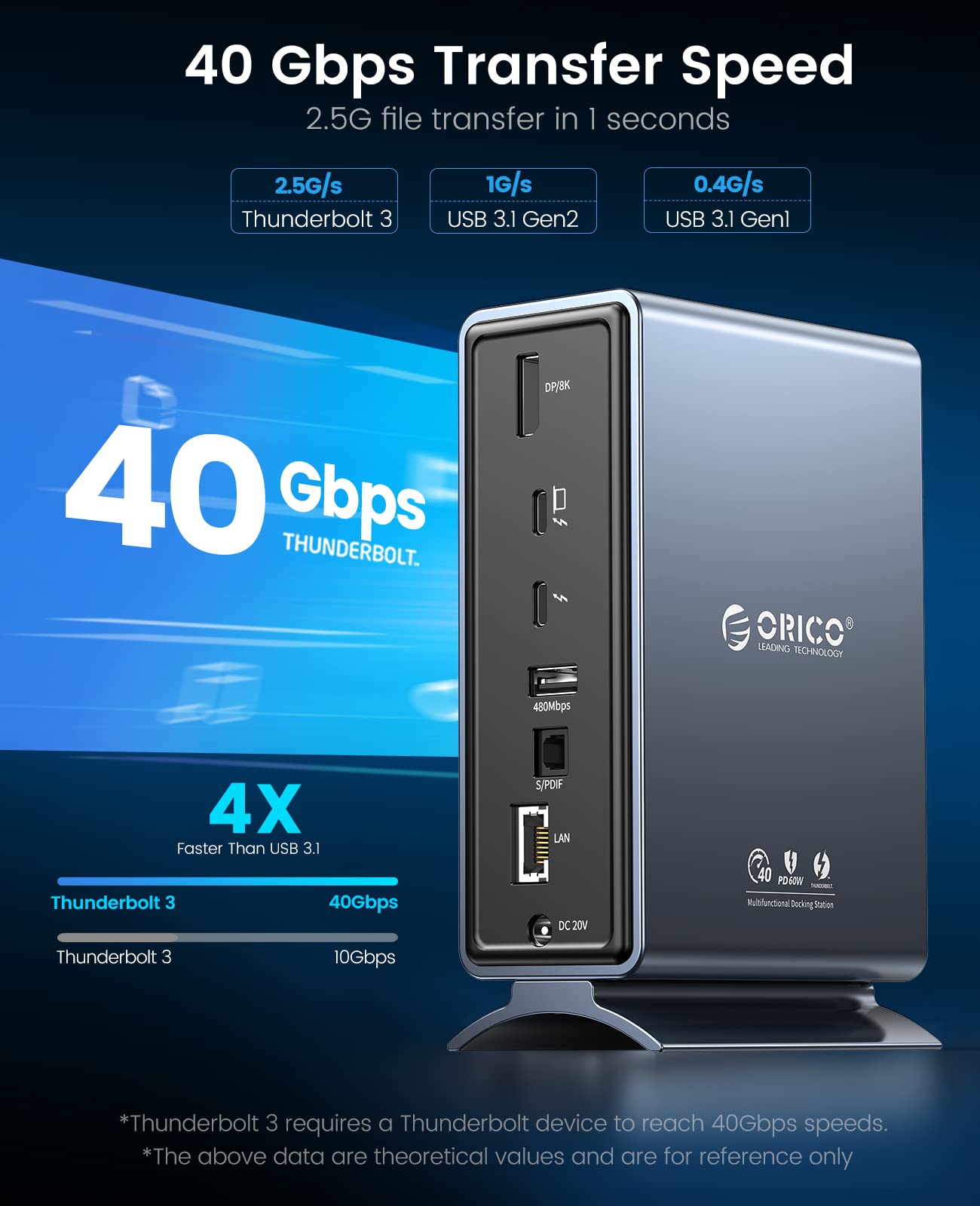 ORICO 16-in-1 Thunderbolt 3 Docking Station for MacBook Pro/Dell/Lenovo - Dual 4K Monitor Support, 65W PD Charging, 10Gbps USB-C, Gigabit Ethernet - Perfect for Home Office & Video Editing (Silver)