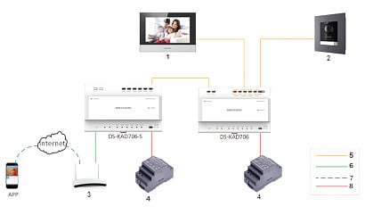 DS KH6320Y WTE2 2-Wire Indoor Post 7-Inch Screen - Perfect for Home Security, Office Monitoring & Smart Display Solutions