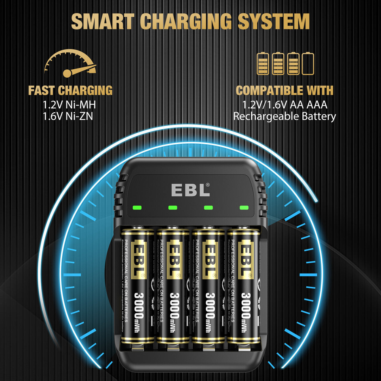 EBL 4 Bay Ni-Zn/Ni-MH Battery Charger with 4 Rechargeable AA Ni-Zn Batteries - Fast Charging for Cameras, Flashlights & Electronic Devices